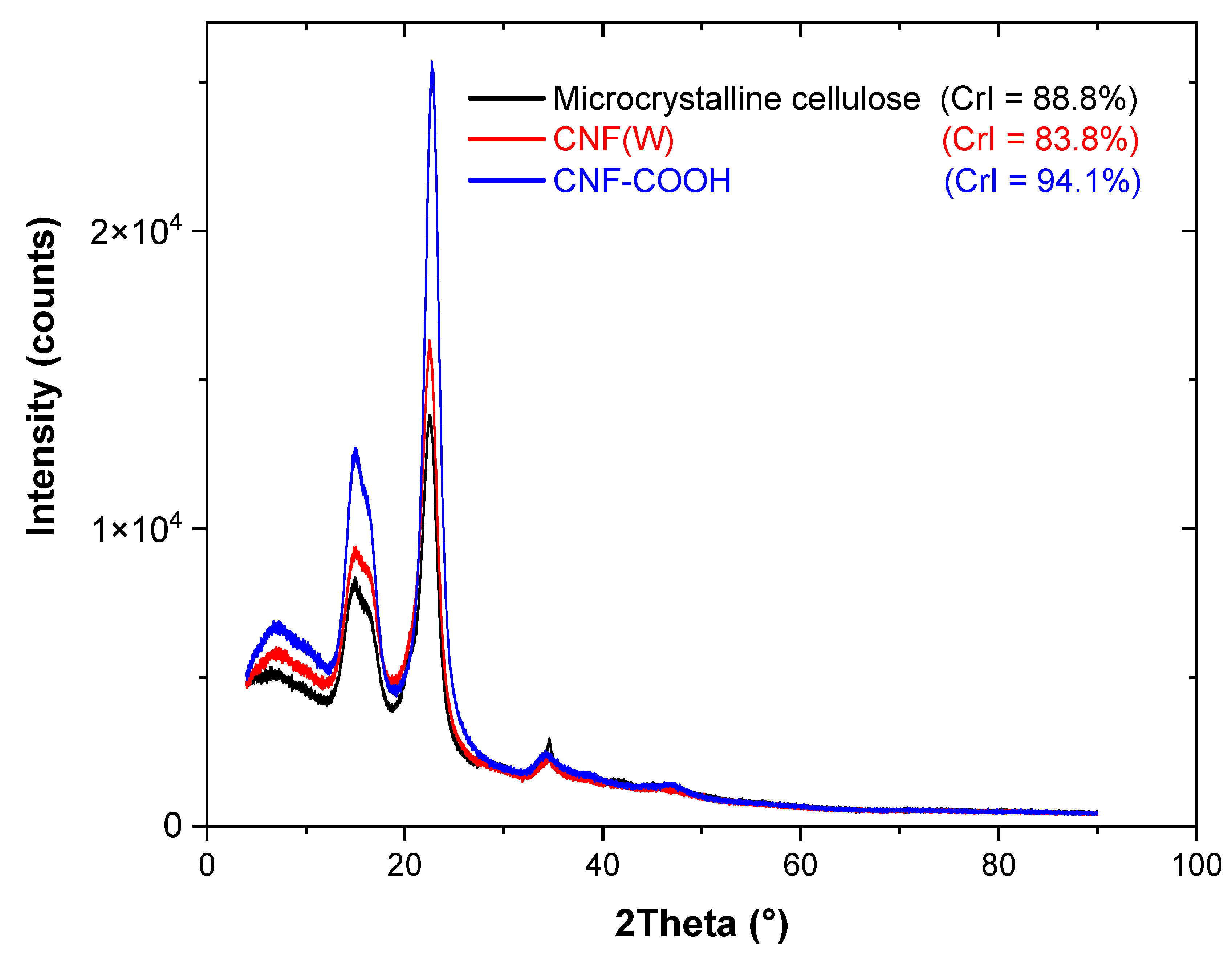 Molecules 27 04696 g006