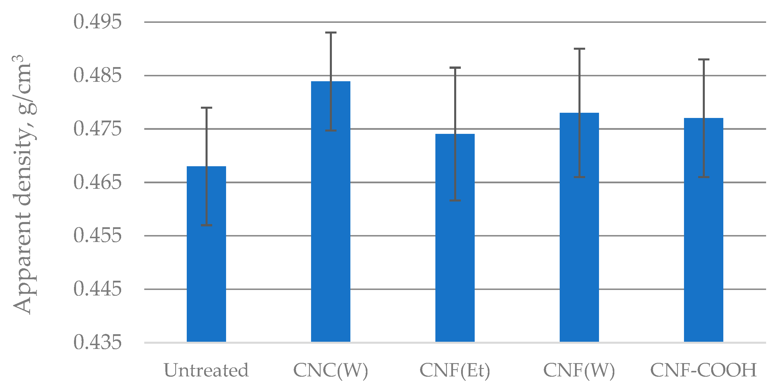 Molecules 27 04696 g007