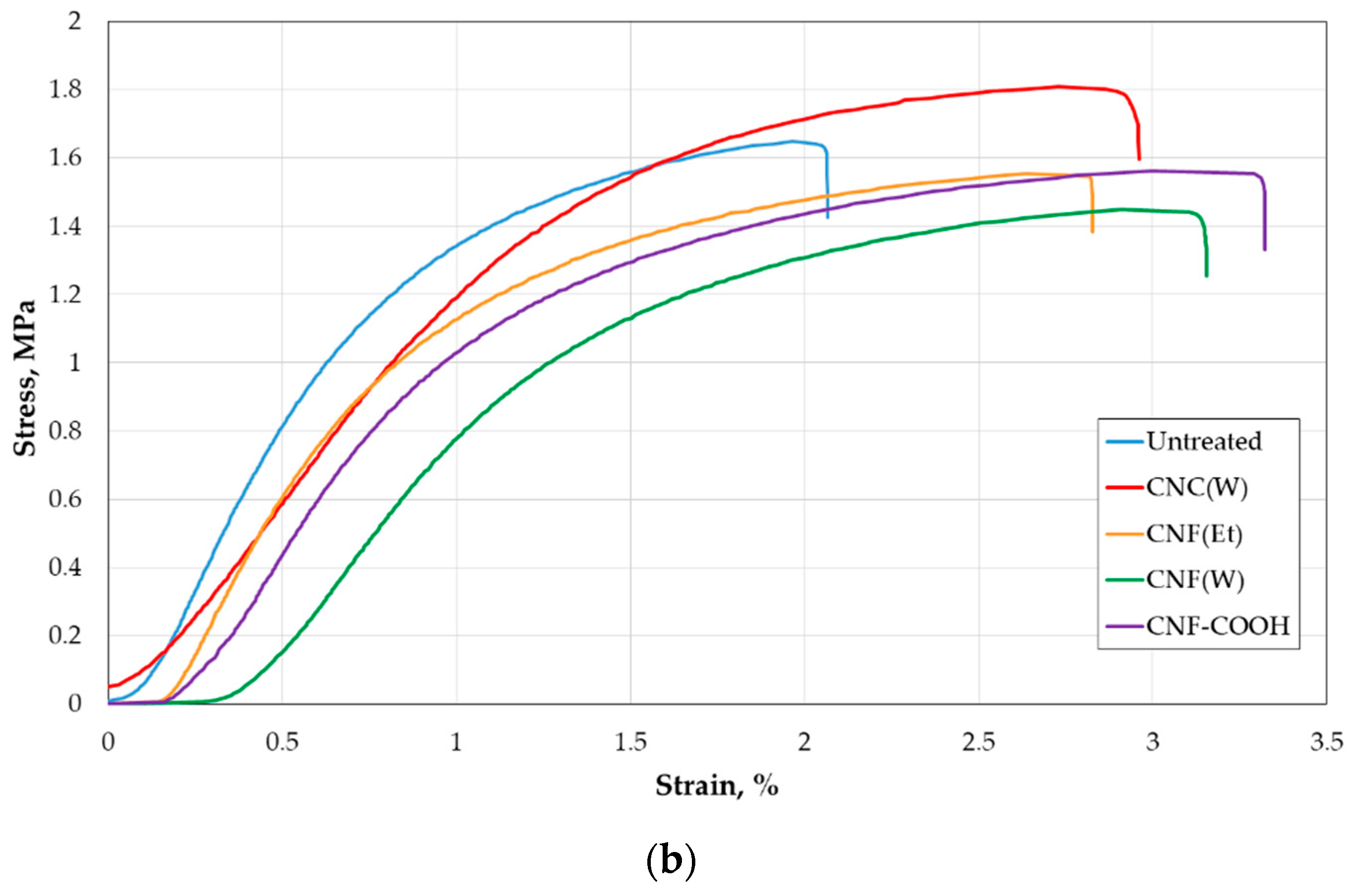Molecules 27 04696 g011b