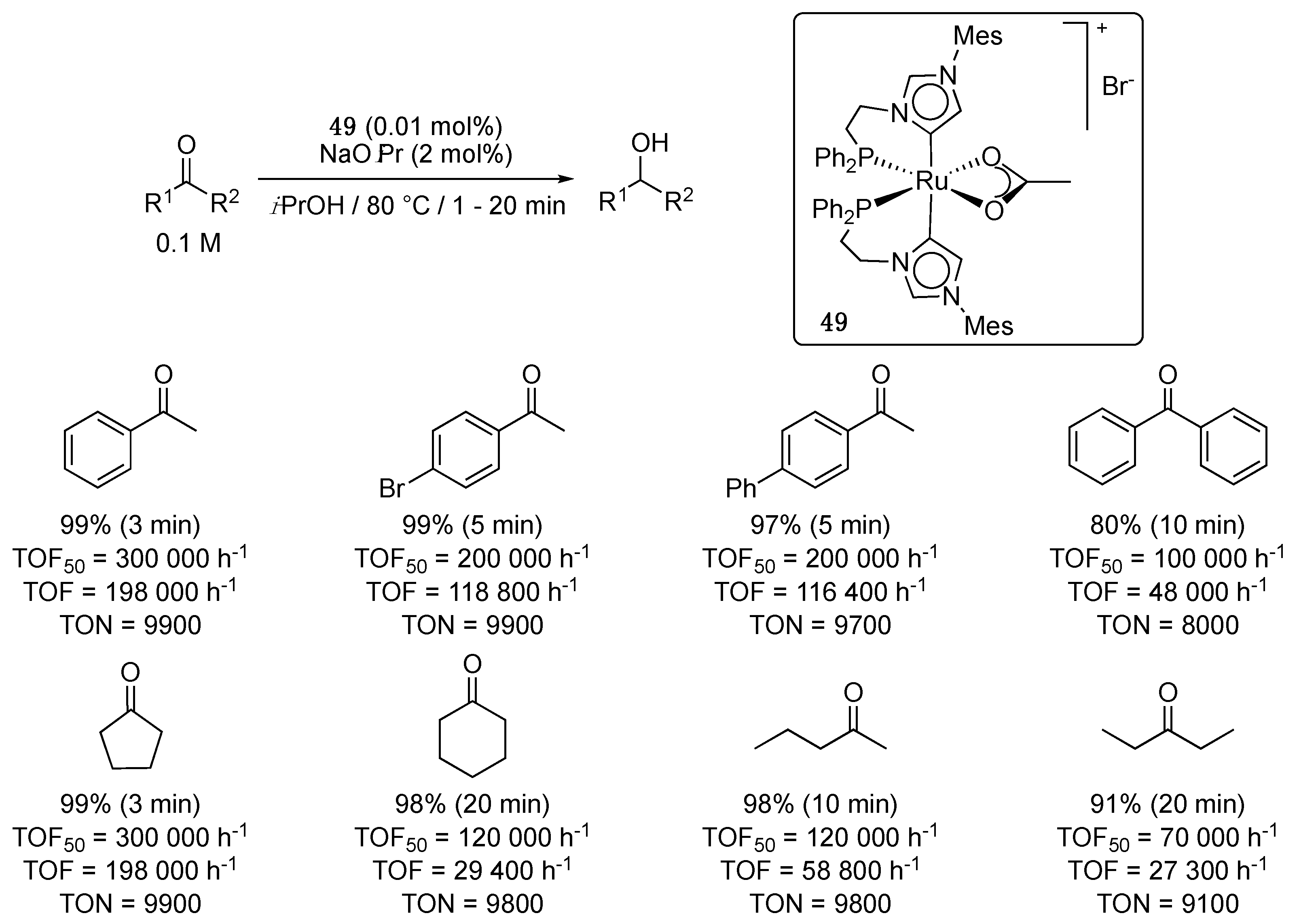 Molecules 27 04703 sch024