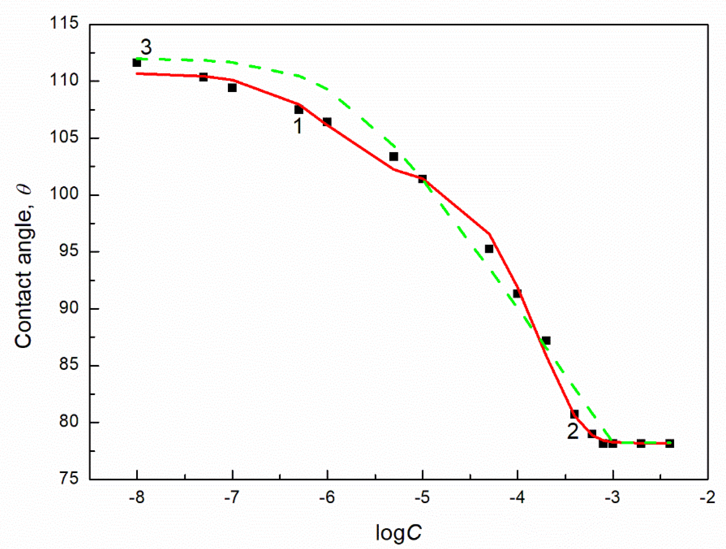 Molecules 27 04706 g001