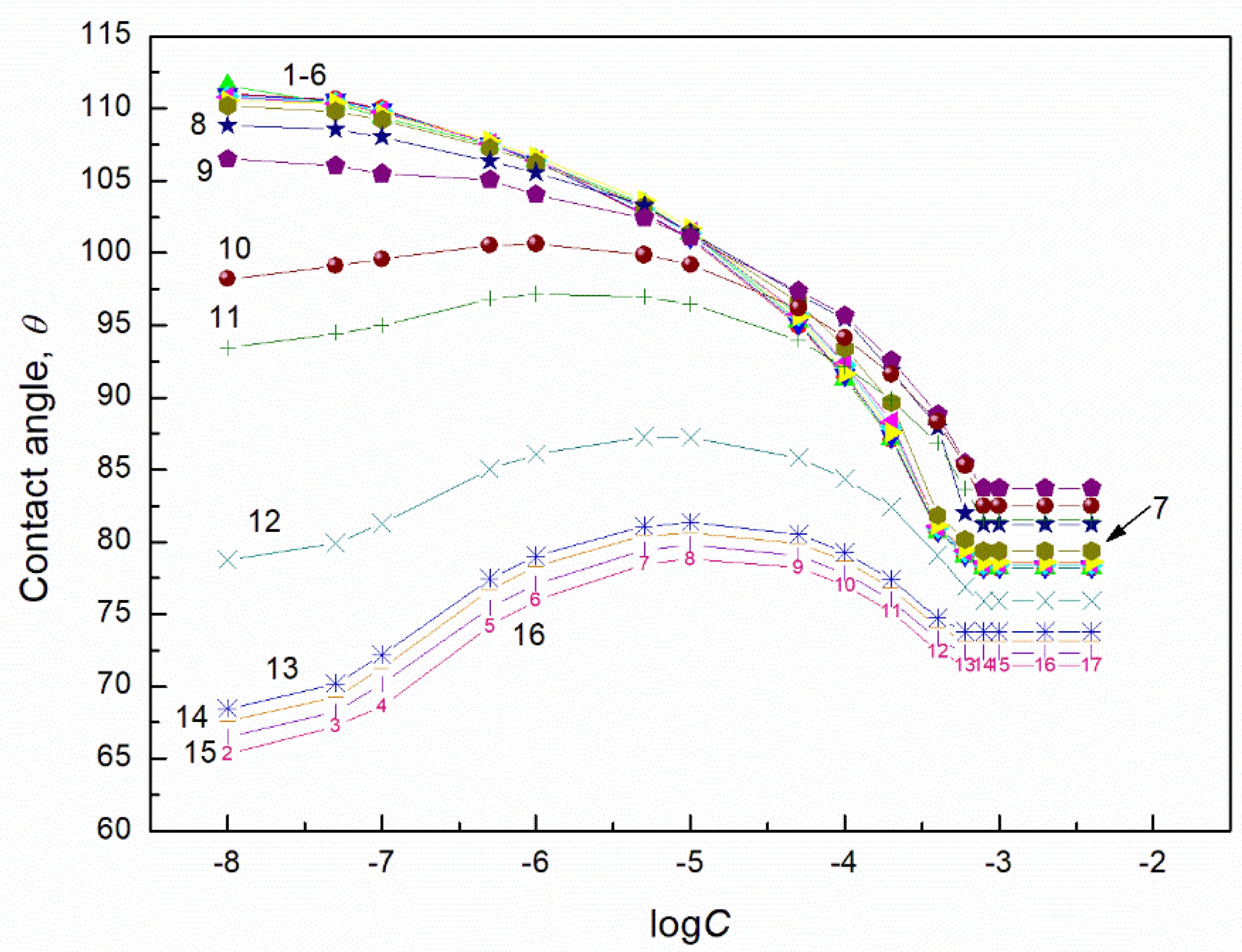 Molecules 27 04706 g003
