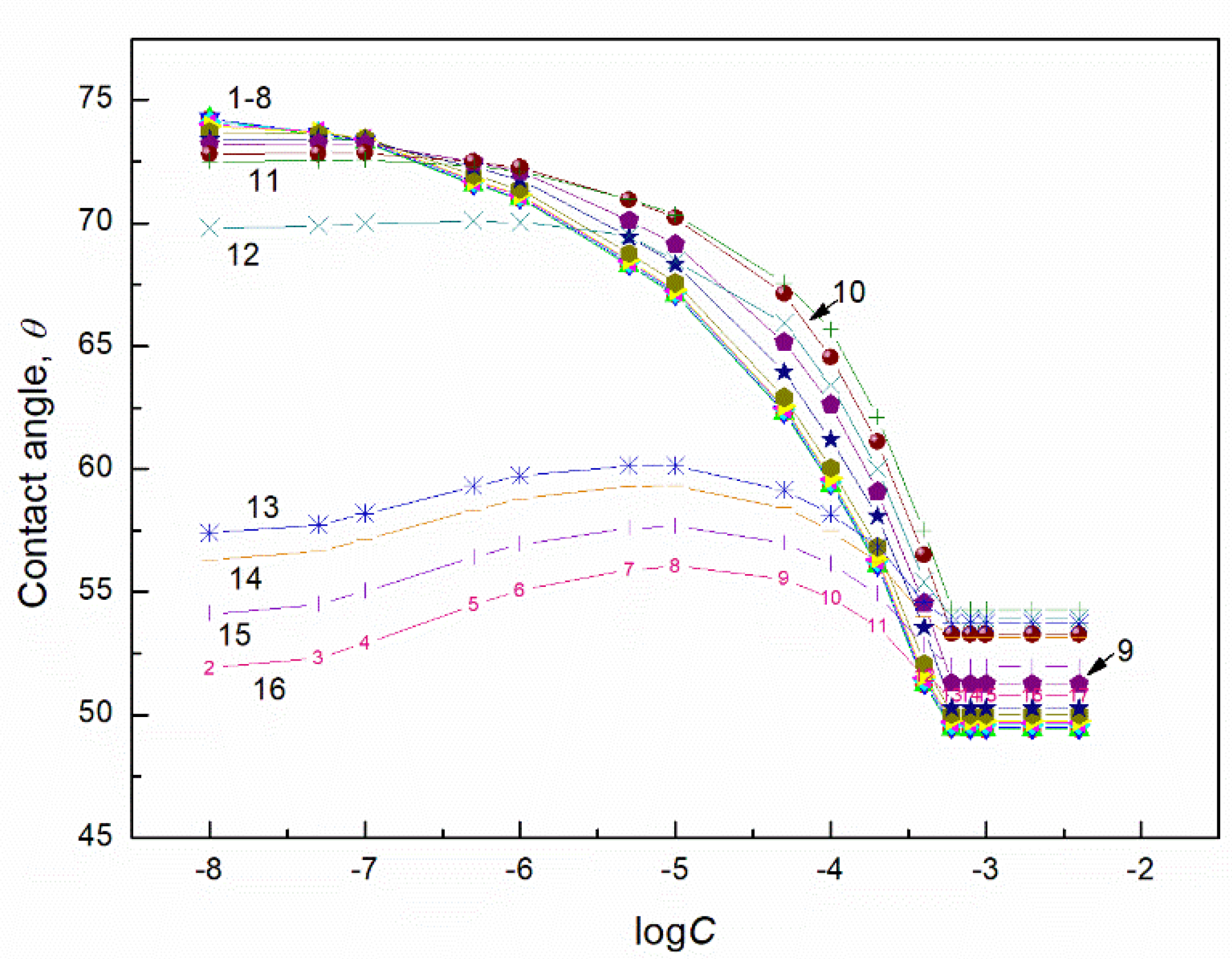 Molecules 27 04706 g006