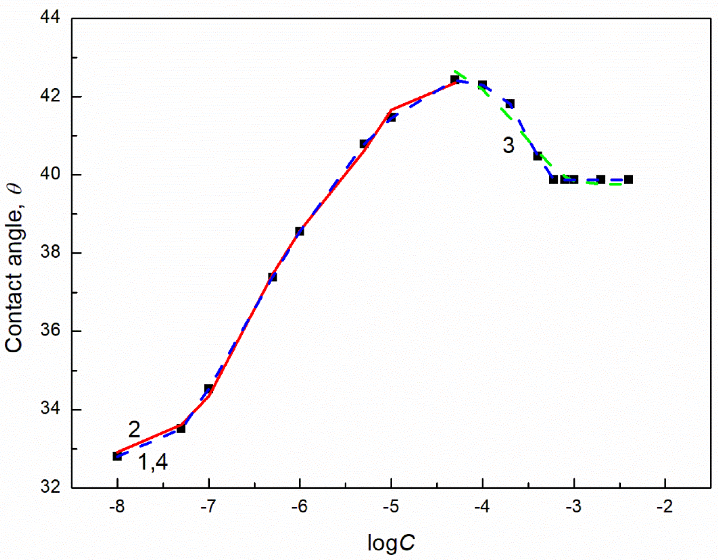 Molecules 27 04706 g009
