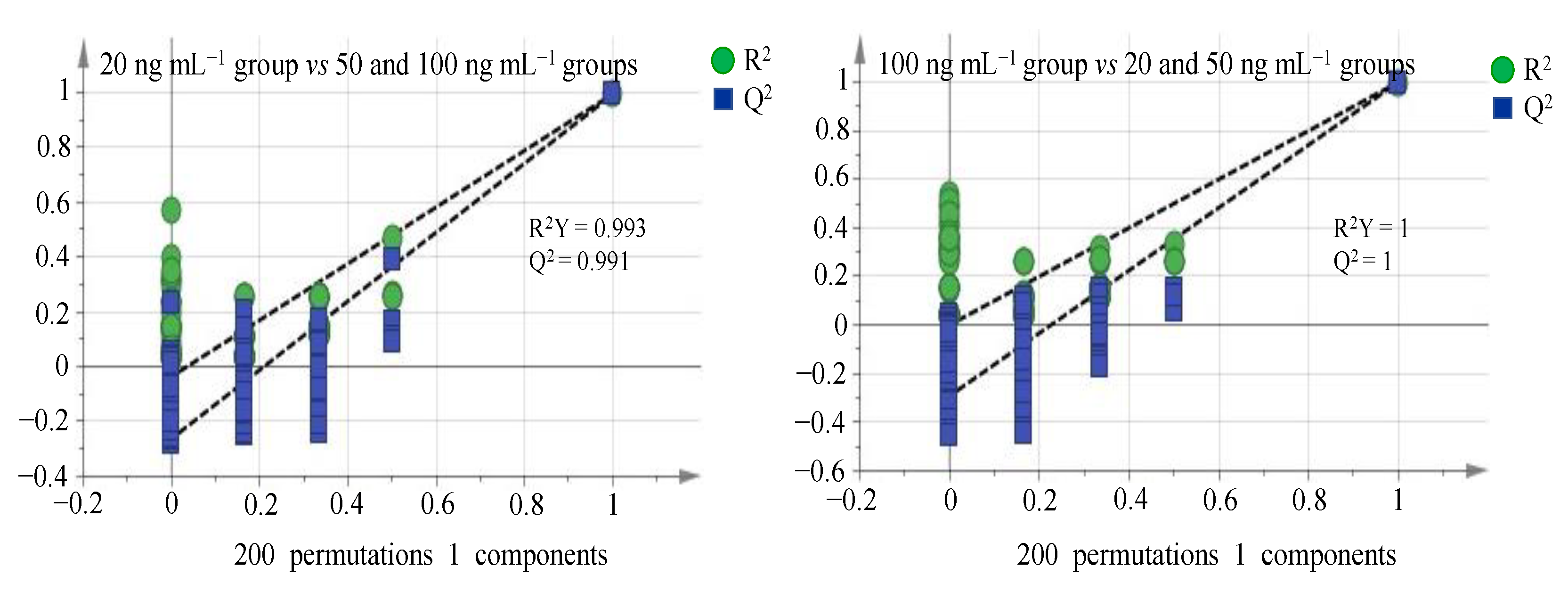 Molecules 27 04711 g005