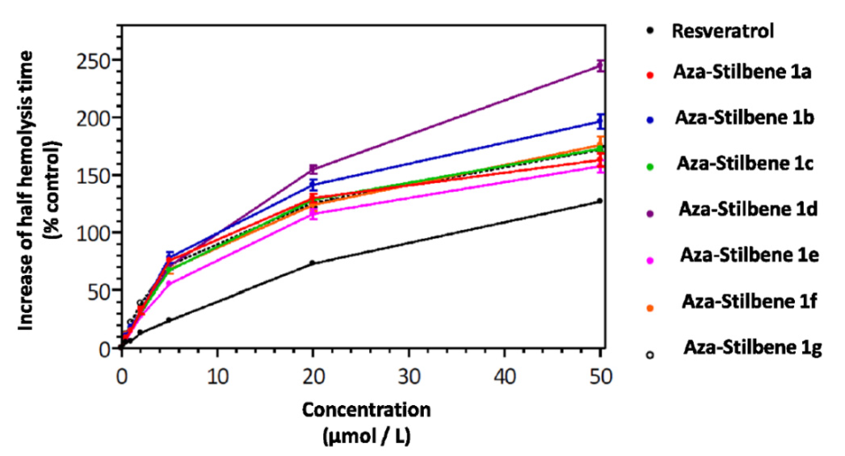 Molecules 27 04713 g006 Molecules 27 04713 g006