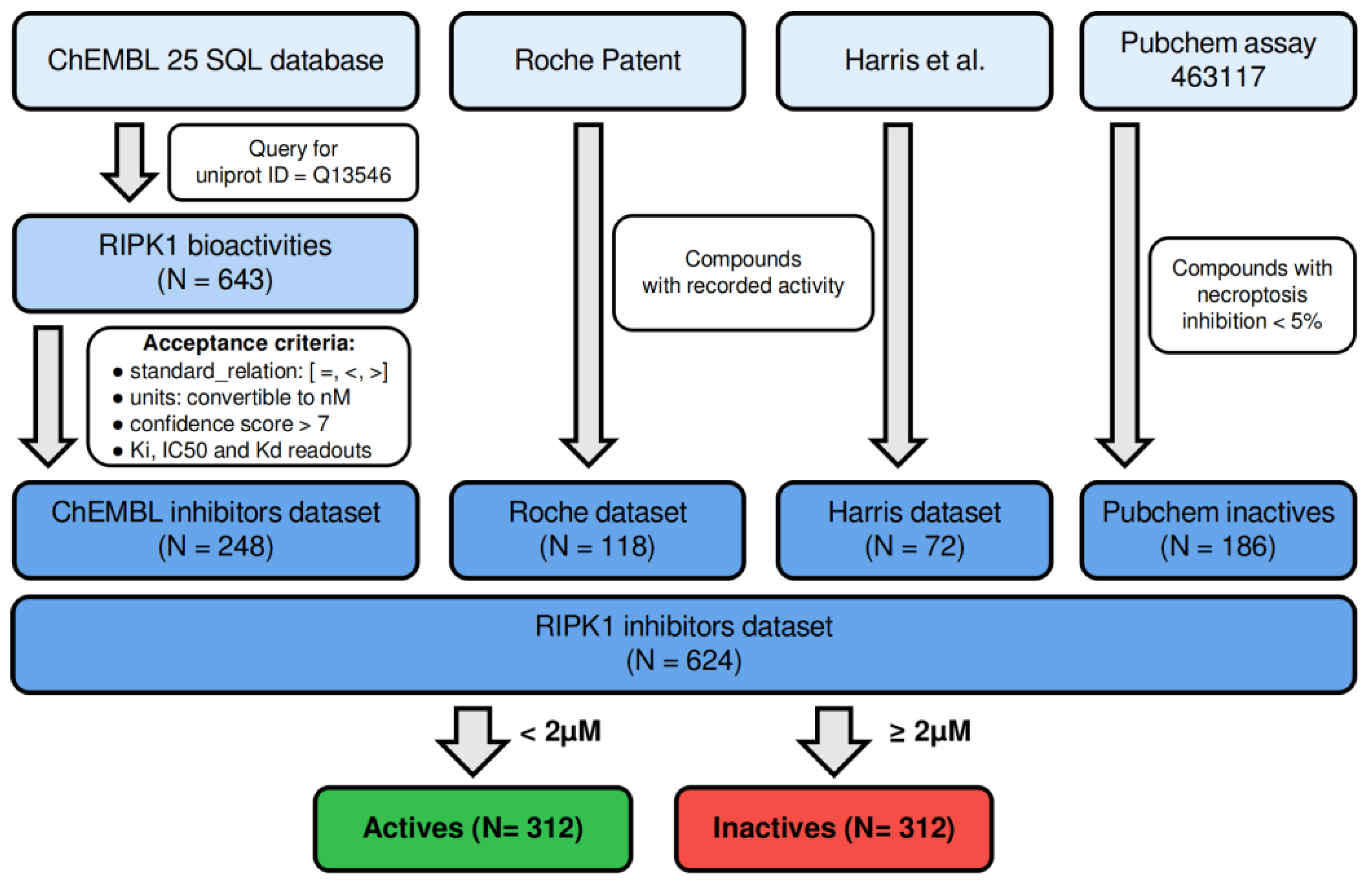 Molecules 27 04718 g001