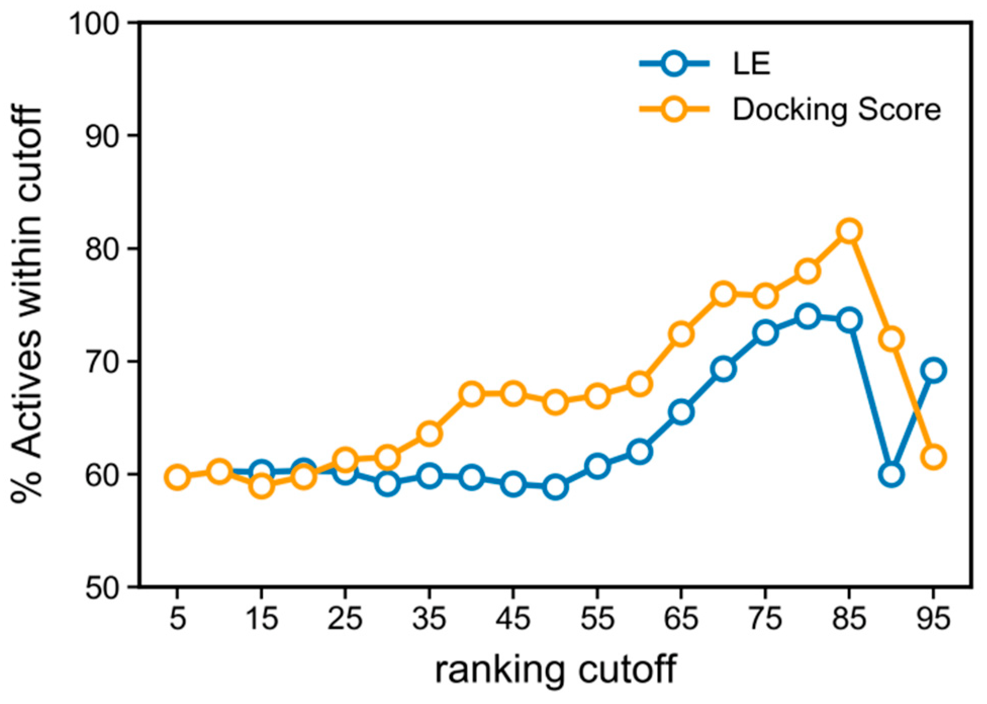 Molecules 27 04718 g006