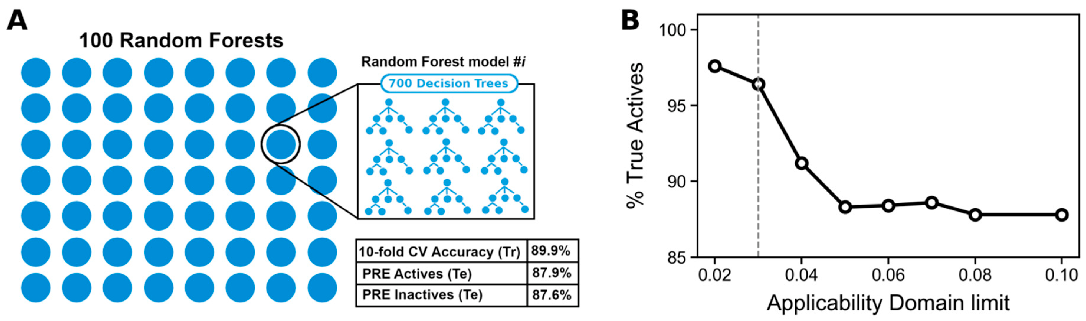 Molecules 27 04718 g012