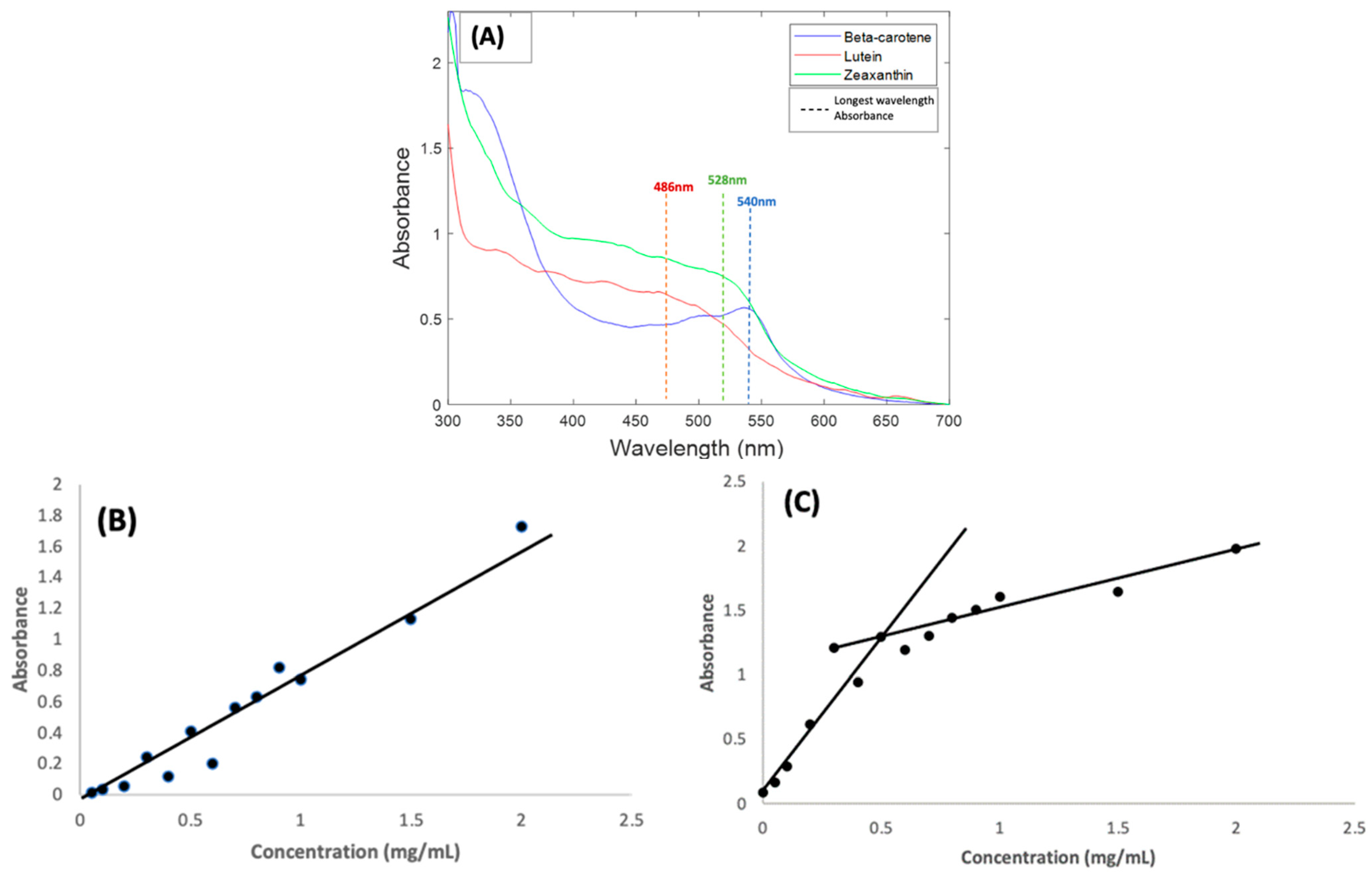 Molecules 27 04724 g001