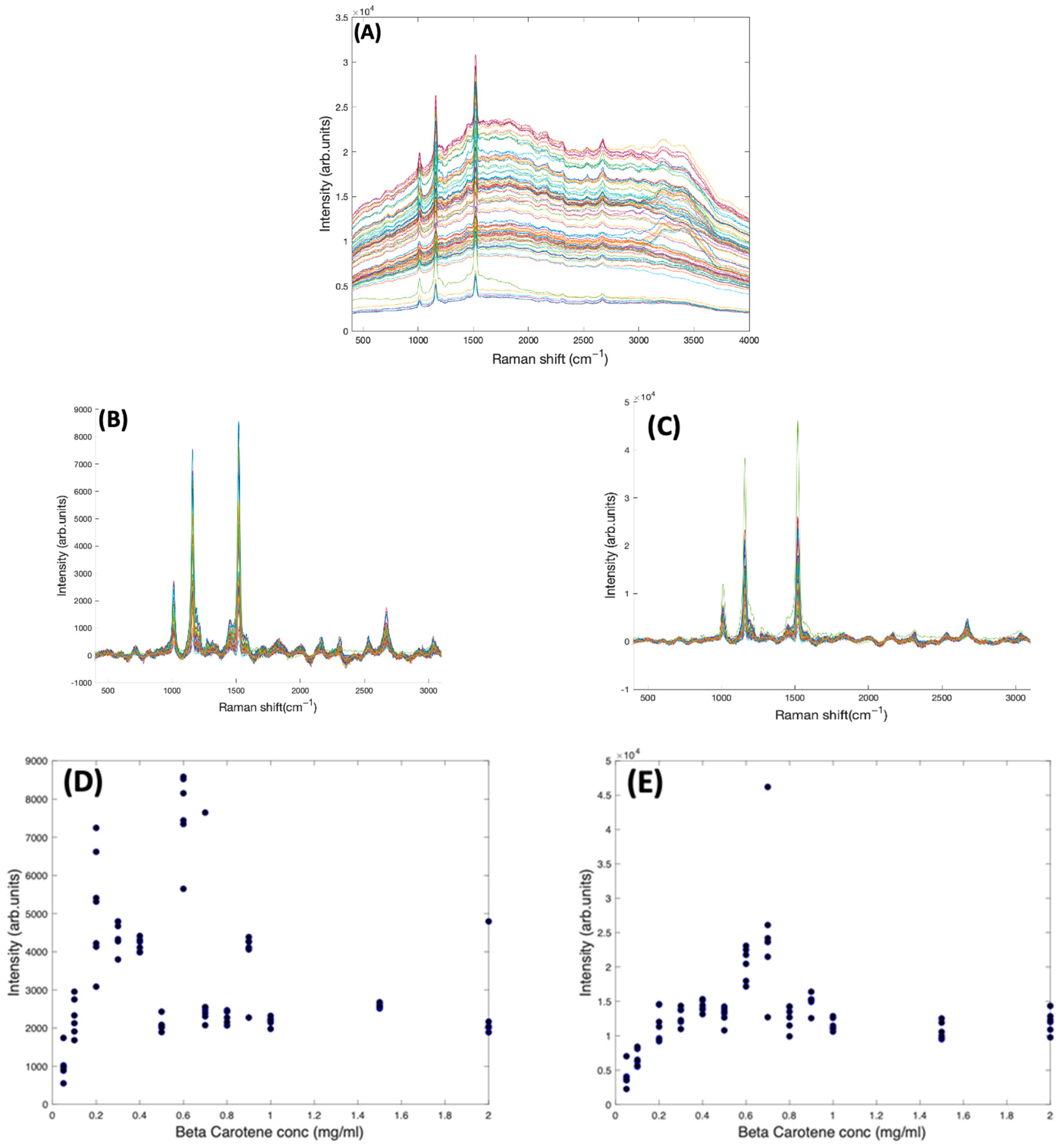 Molecules 27 04724 g004