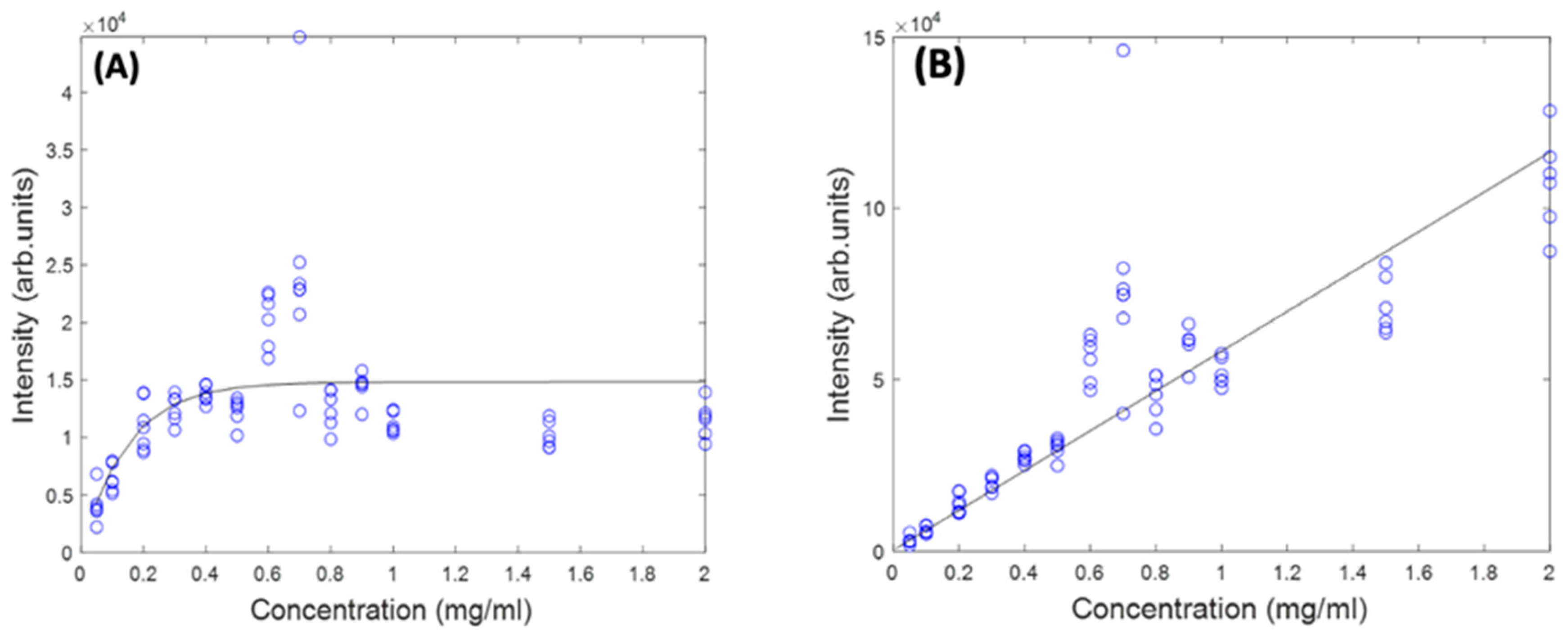 Molecules 27 04724 g005