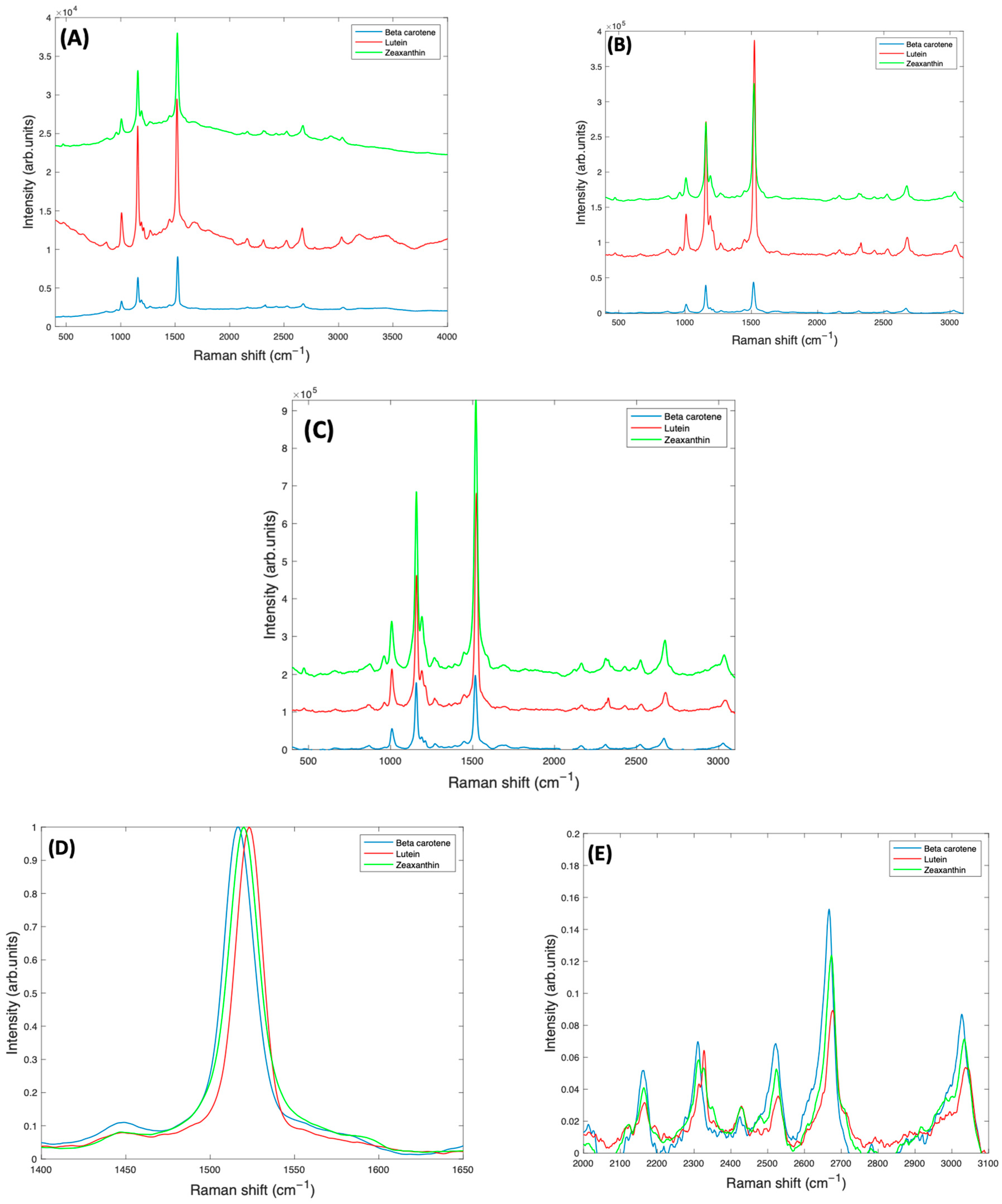 Molecules 27 04724 g007