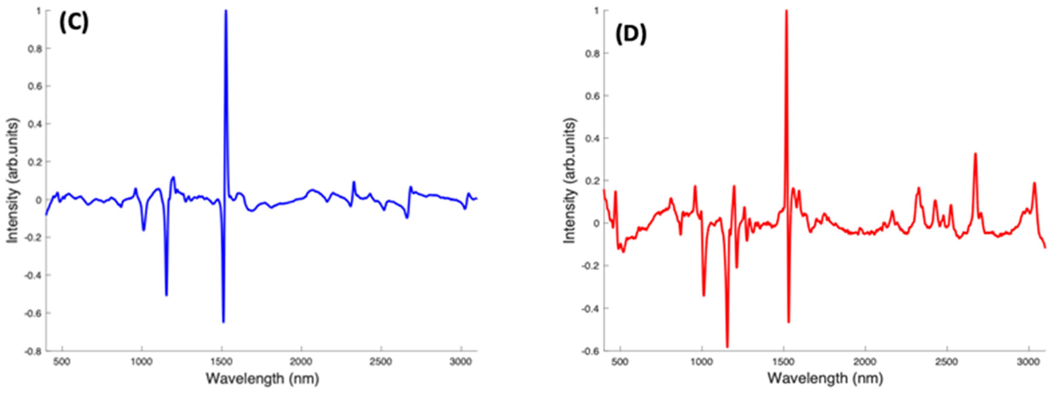 Molecules 27 04724 g008b