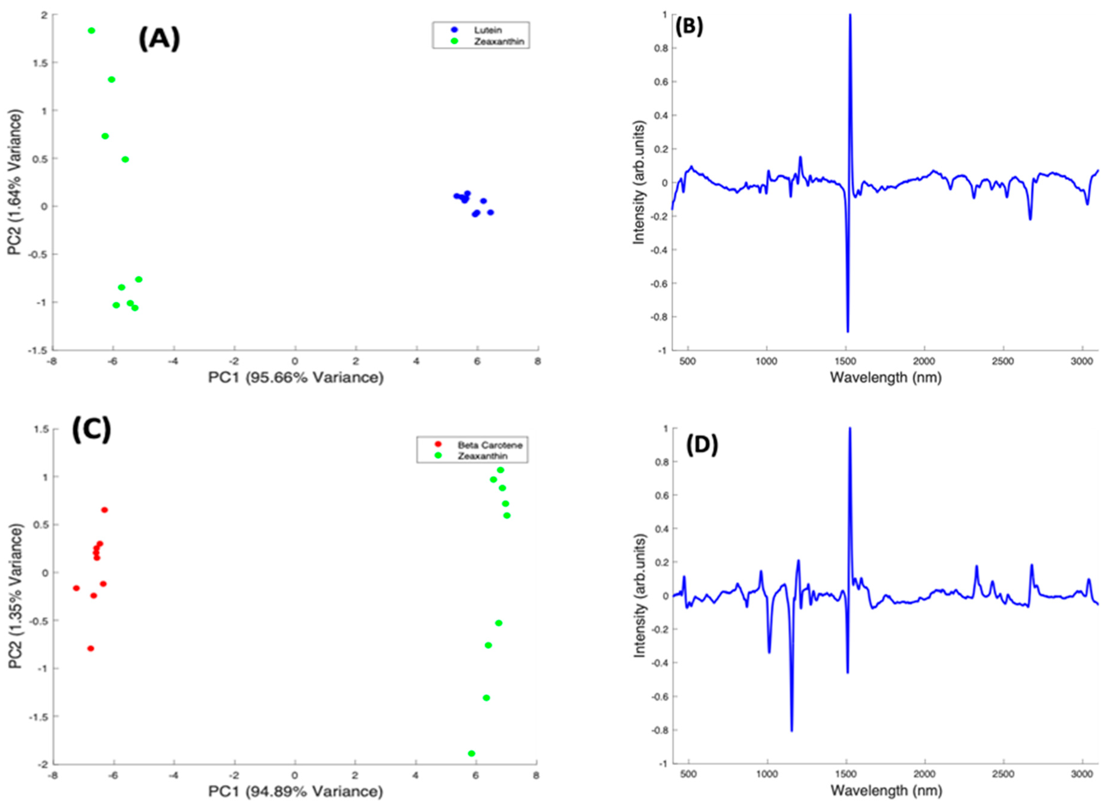 Molecules 27 04724 g009a