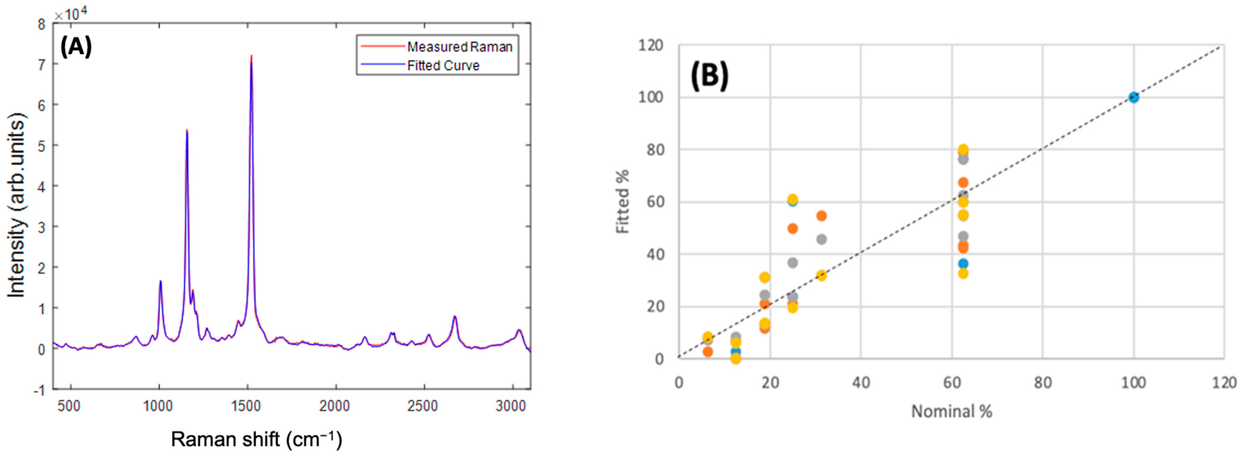 Molecules 27 04724 g010