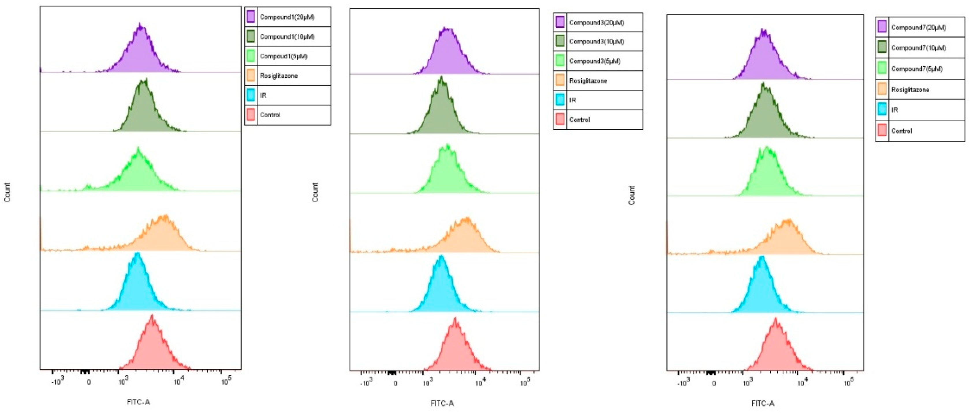 Molecules 27 04732 g006