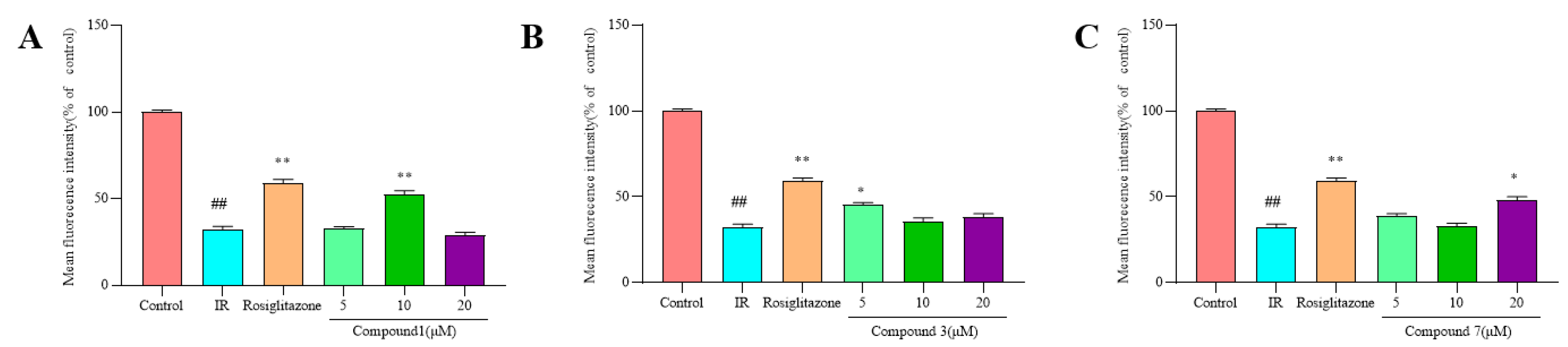Molecules 27 04732 g007