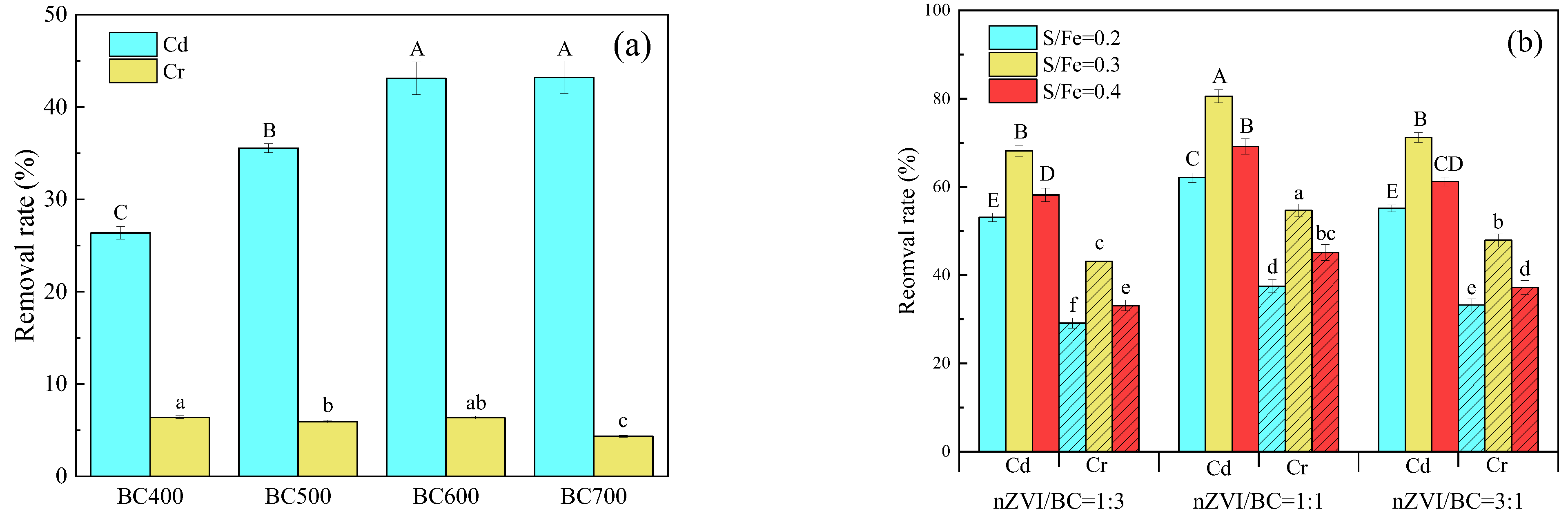 Molecules 27 04742 g001