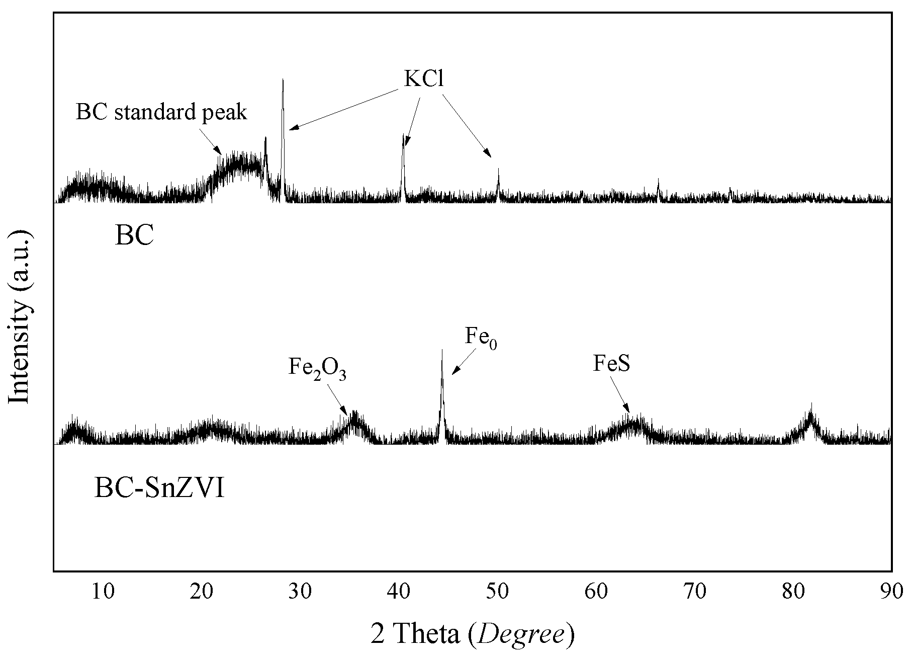 Molecules 27 04742 g003