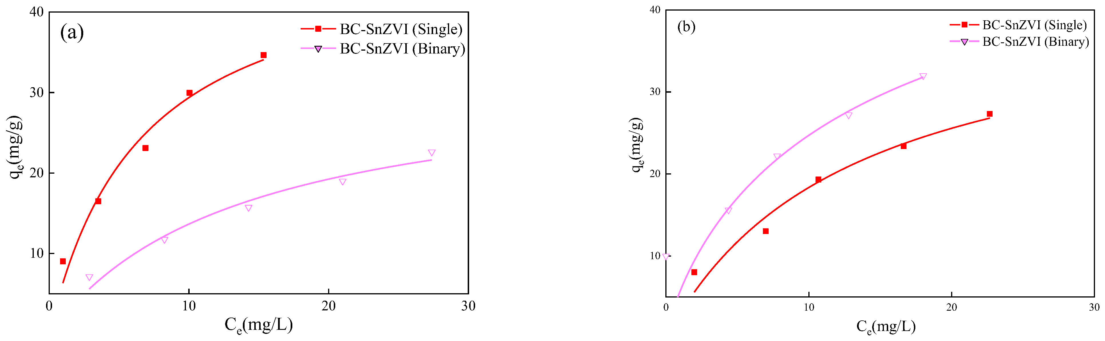 Molecules 27 04742 g004