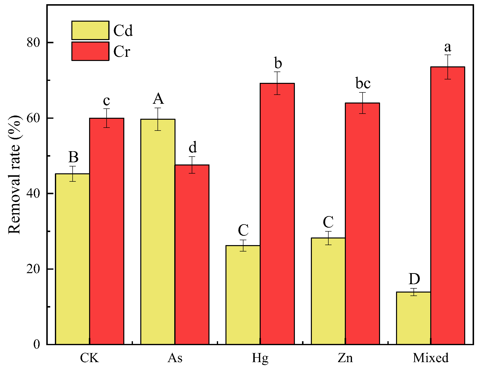 Molecules 27 04742 g006