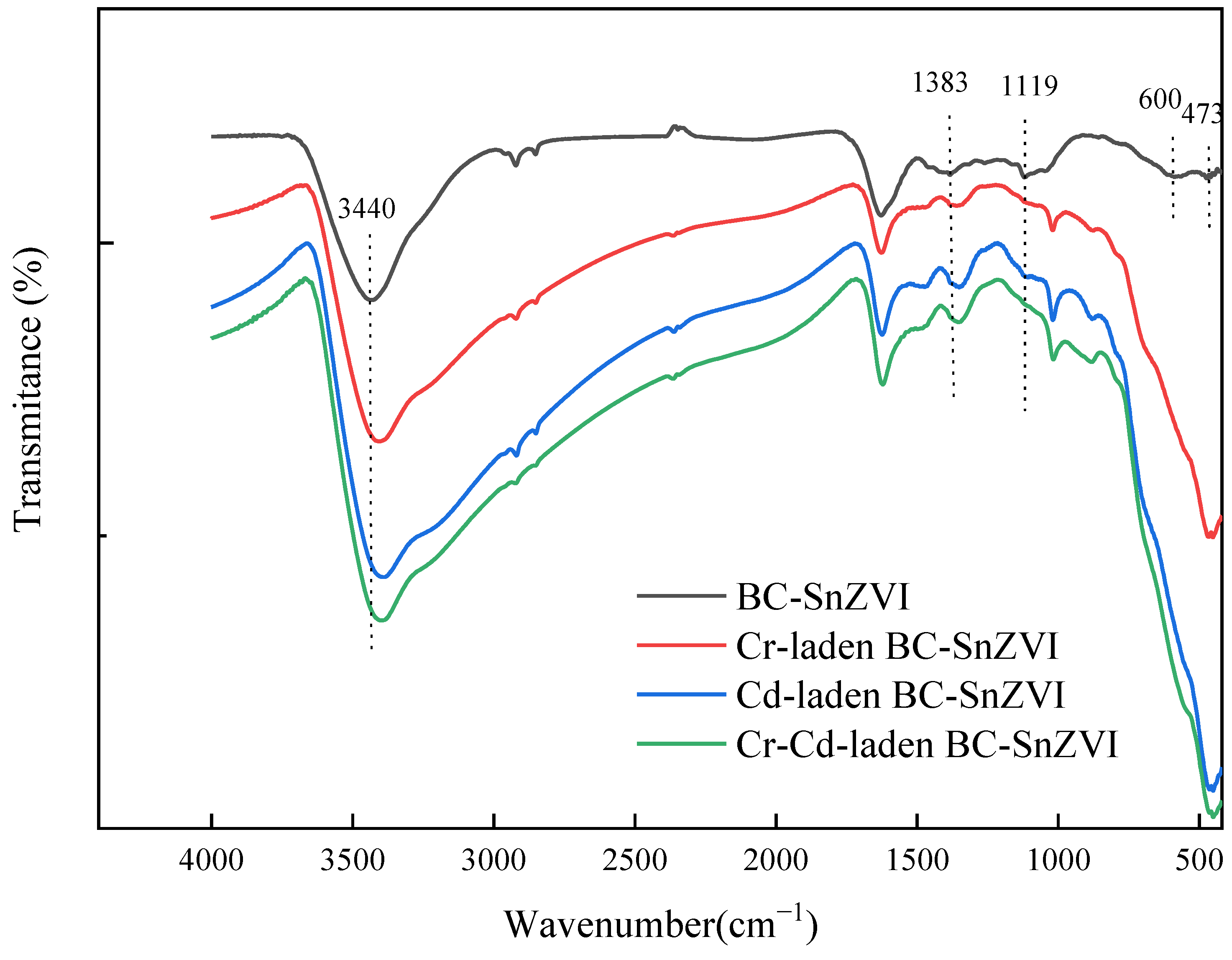 Molecules 27 04742 g007