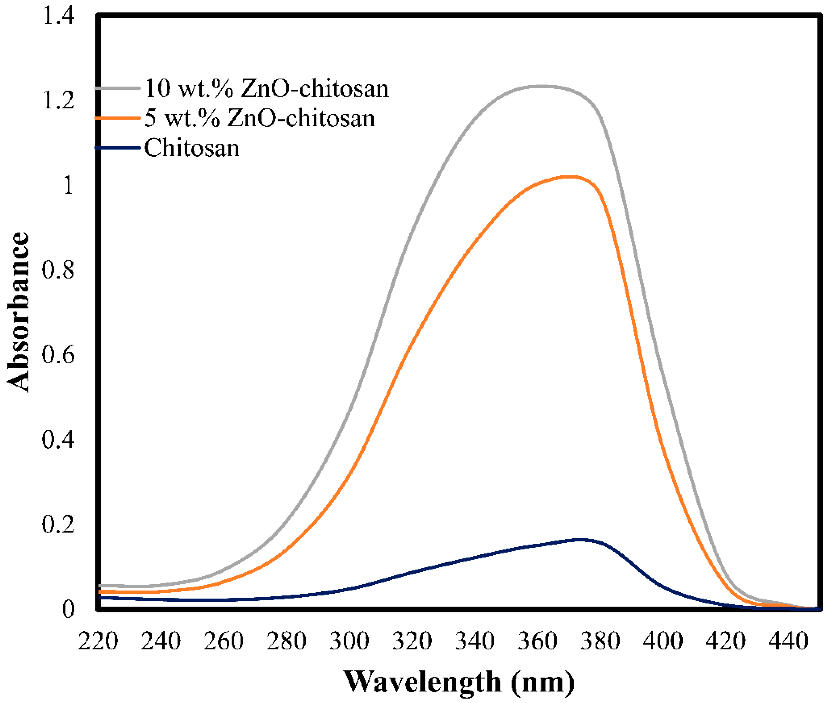 Molecules 27 04746 g001