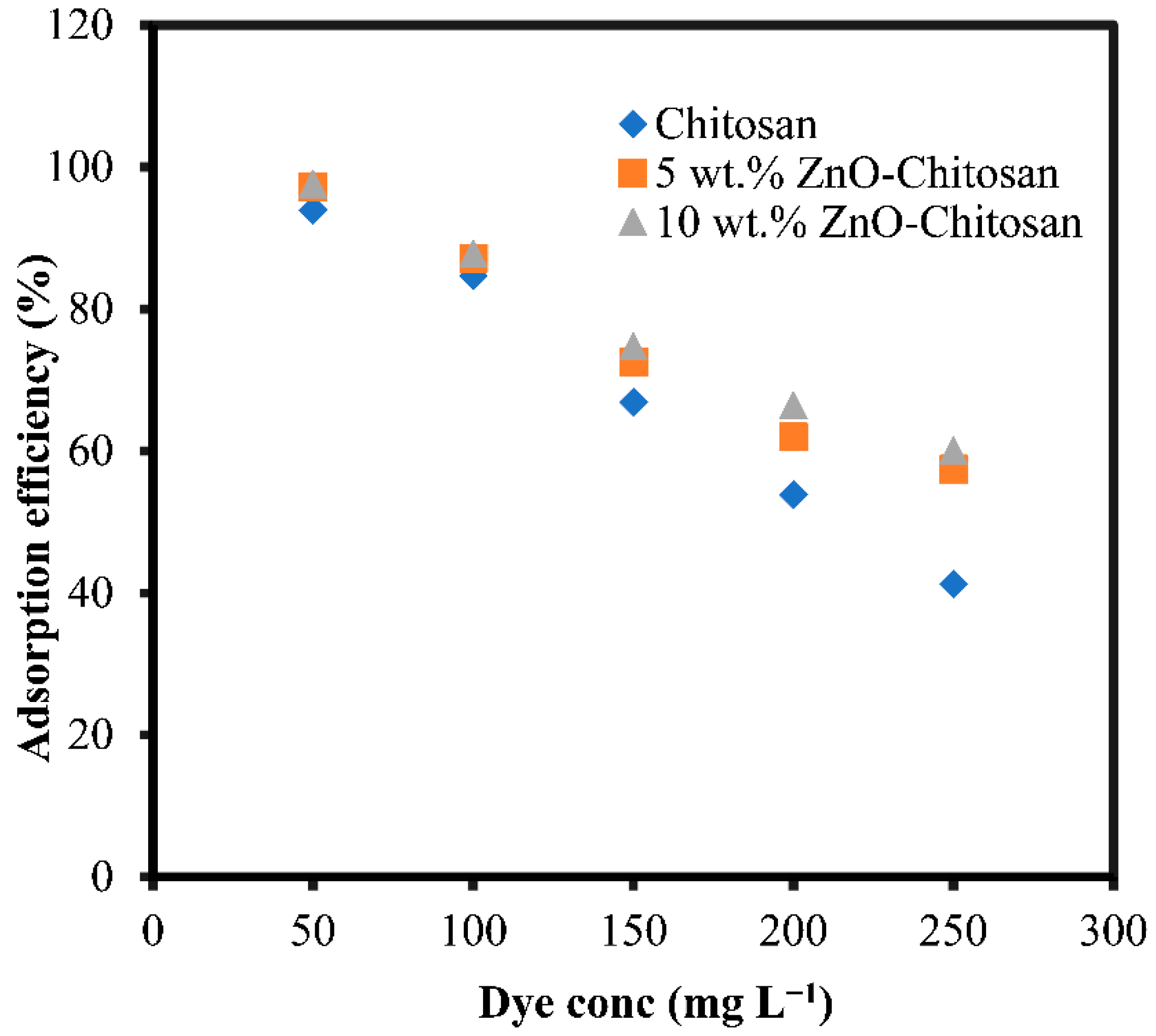 Molecules 27 04746 g006
