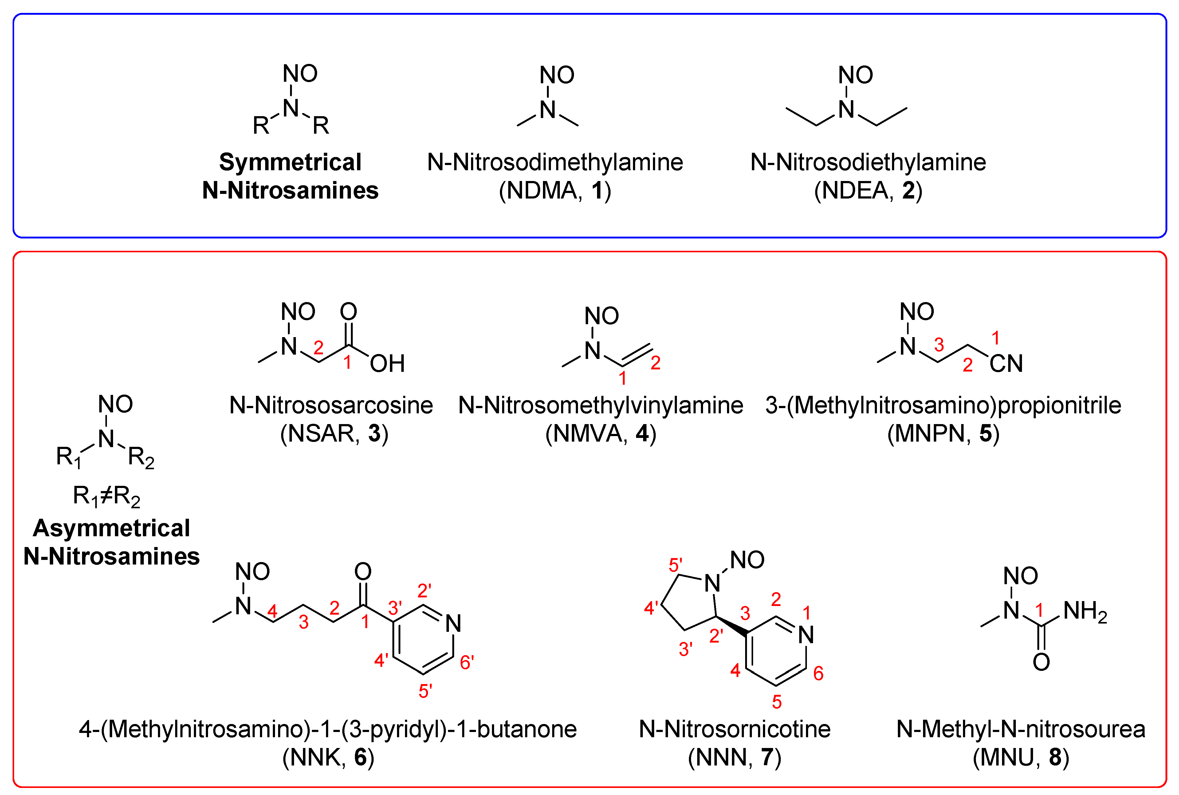 Molecules 27 04749 g001
