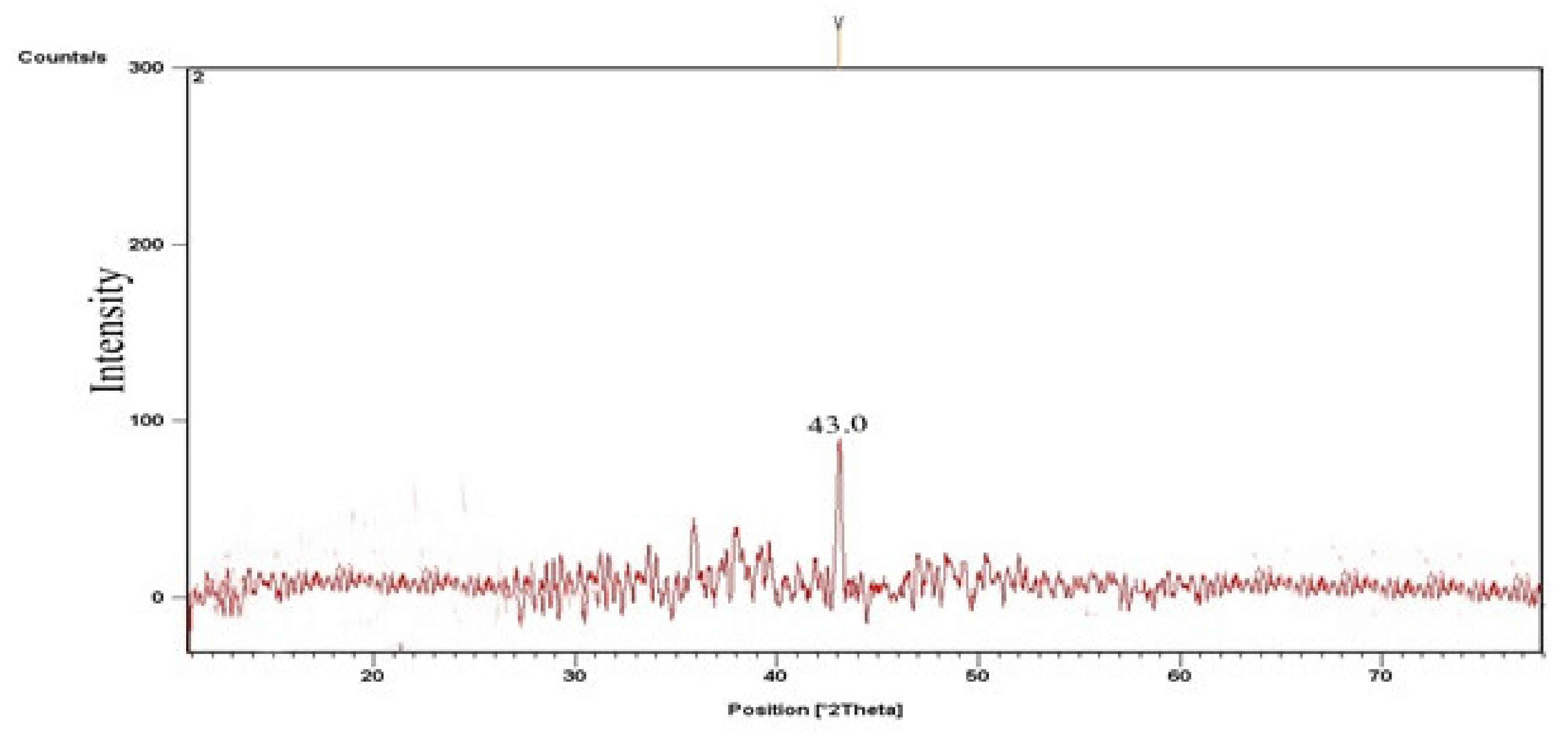 Molecules 27 04752 g003