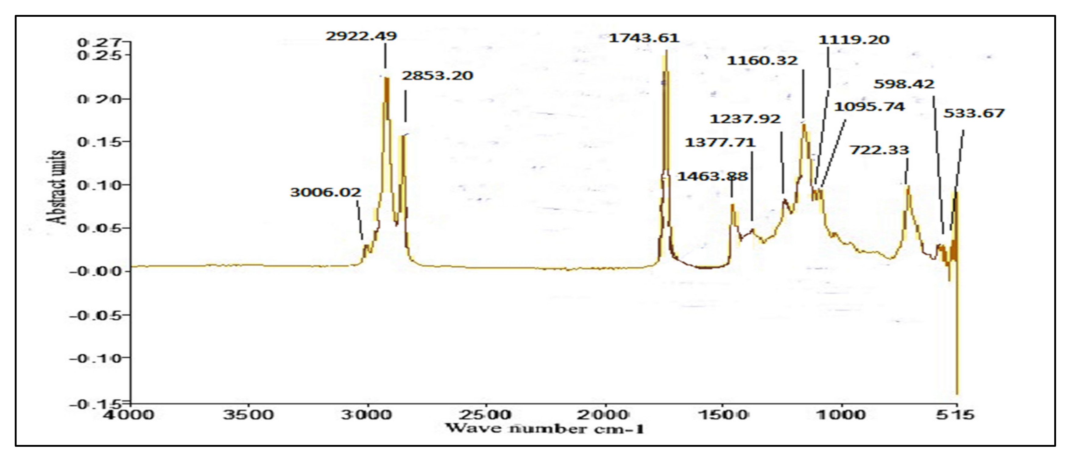 Molecules 27 04752 g016