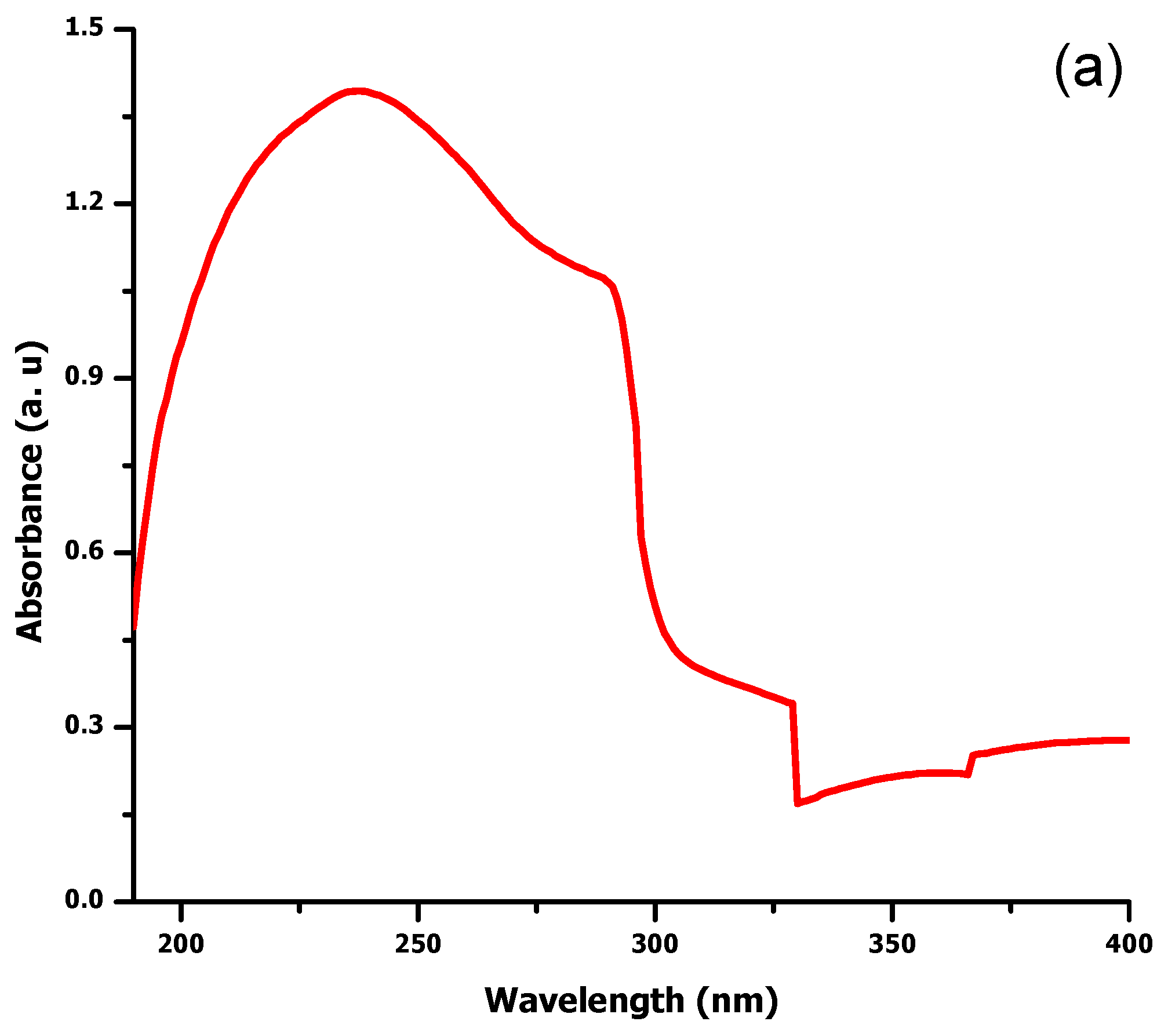 Molecules 27 04753 g001a