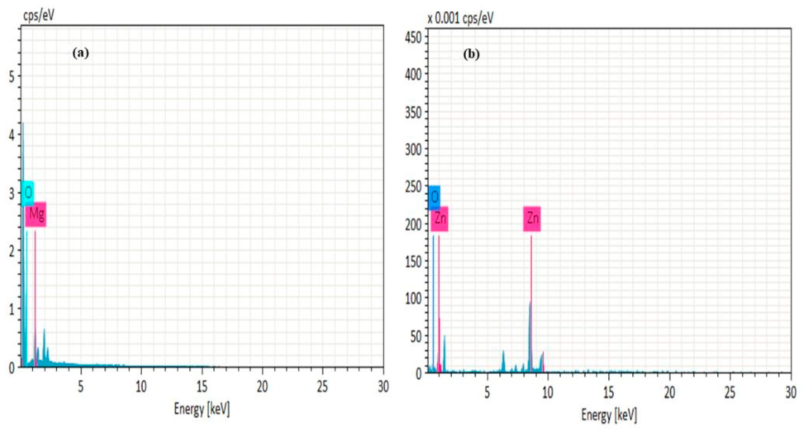 Molecules 27 04753 g005