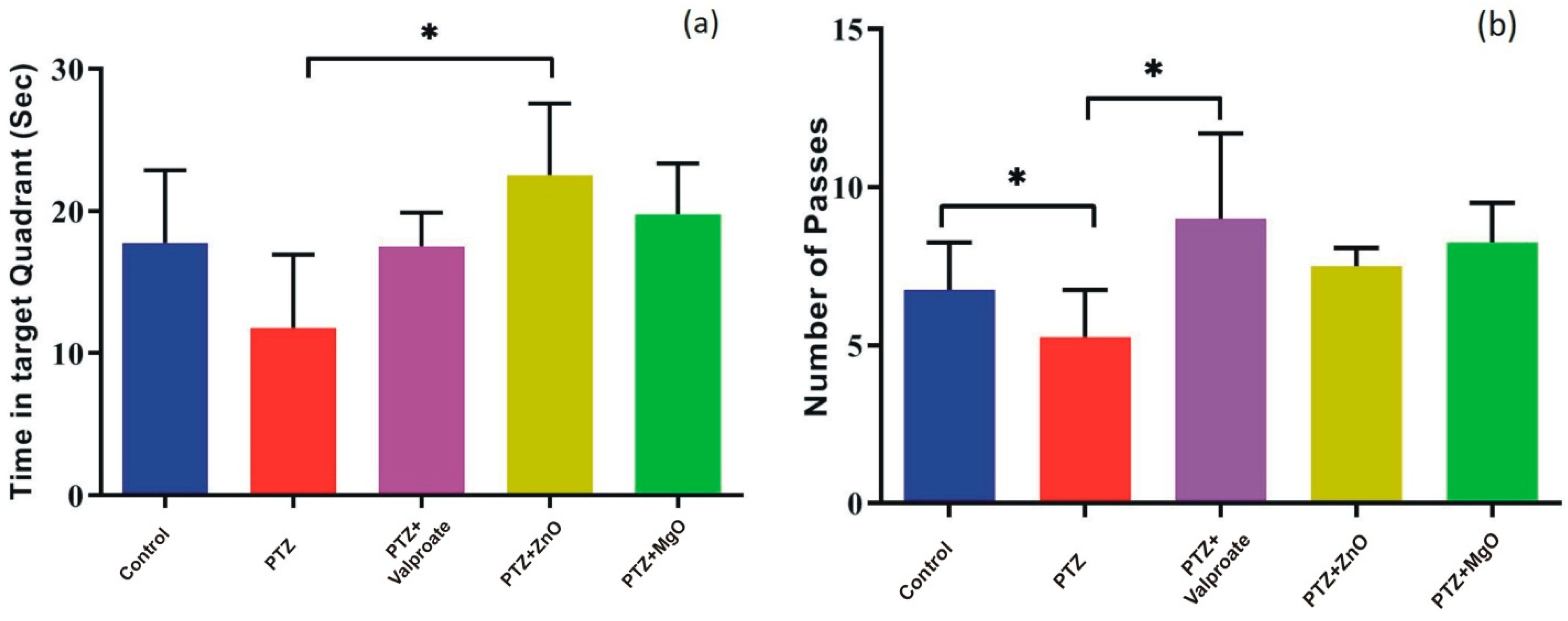 Molecules 27 04753 g006
