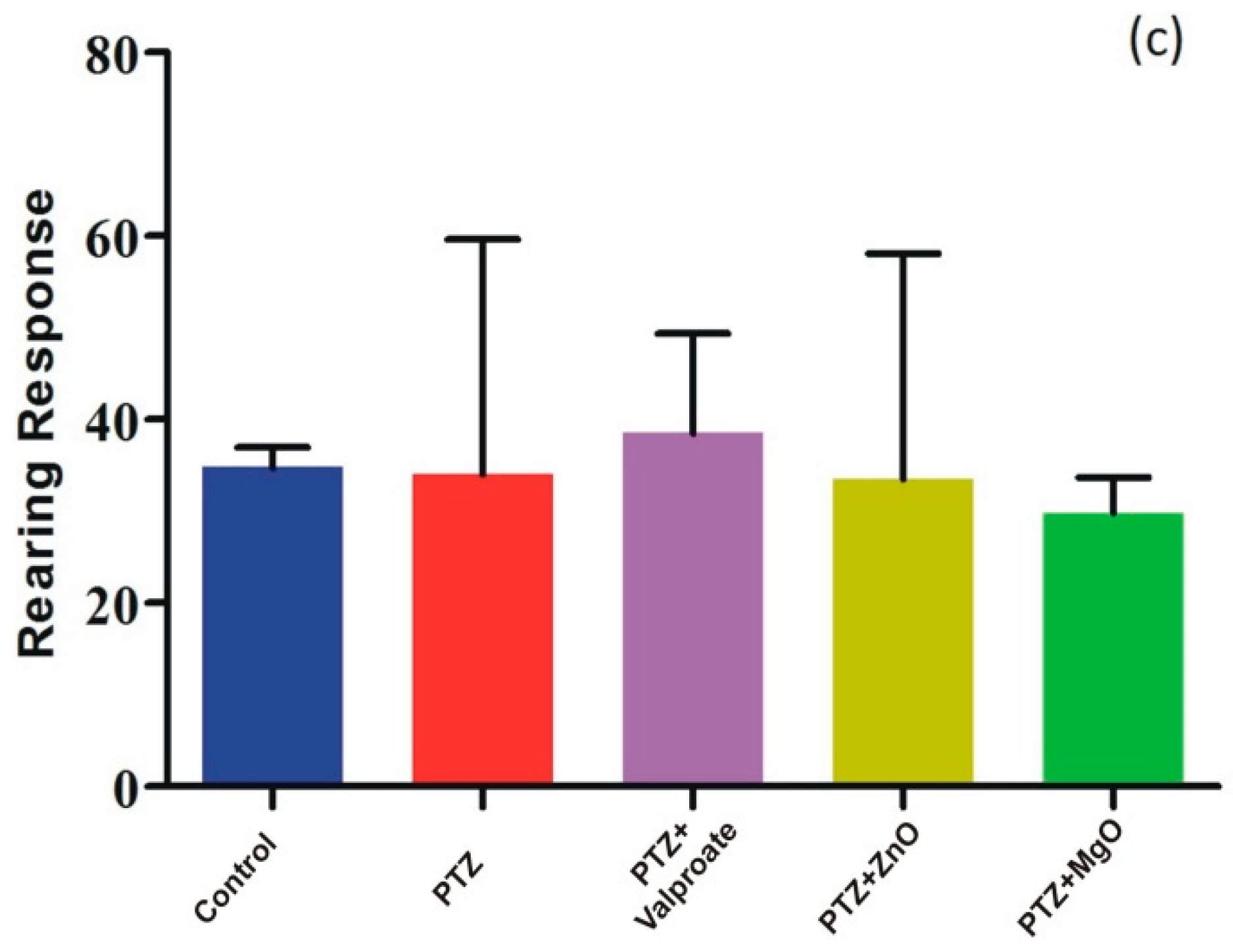 Molecules 27 04753 g008b