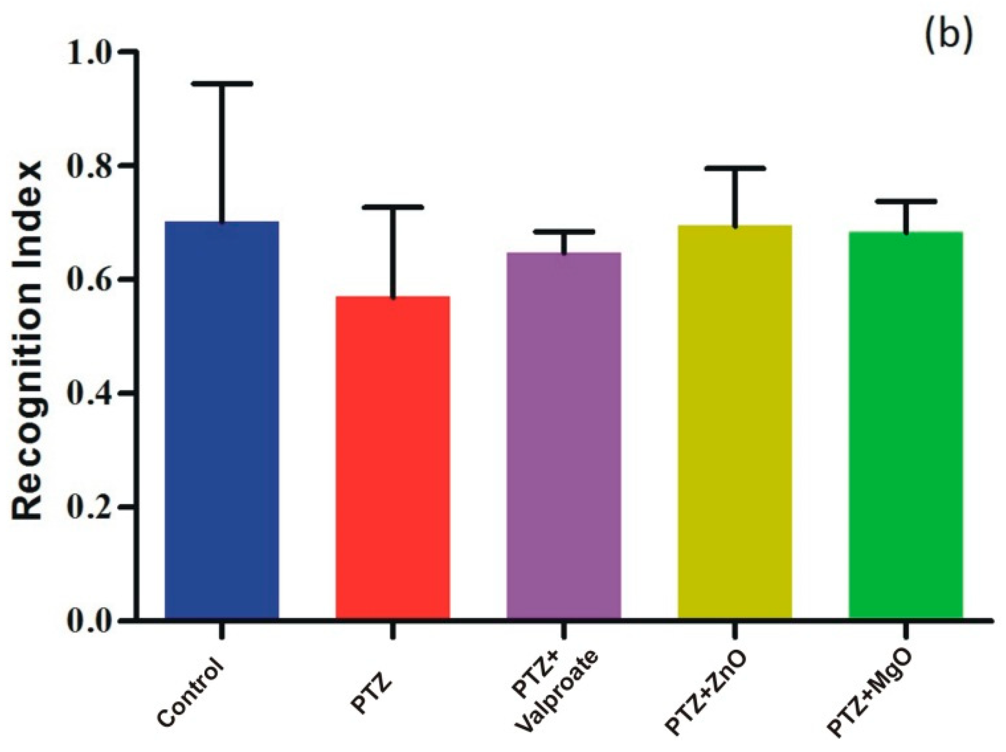 Molecules 27 04753 g009b