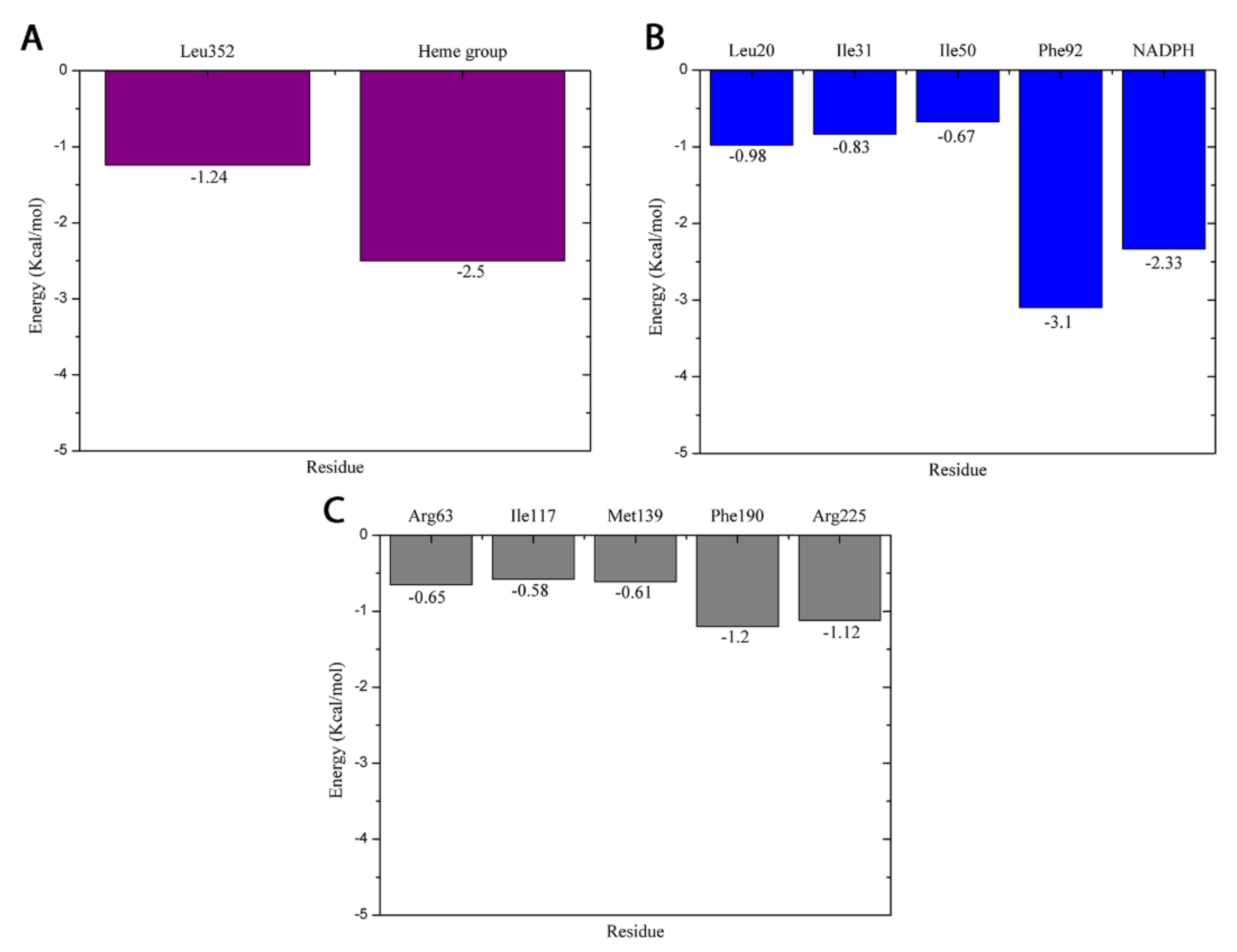 Molecules 27 04768 g003
