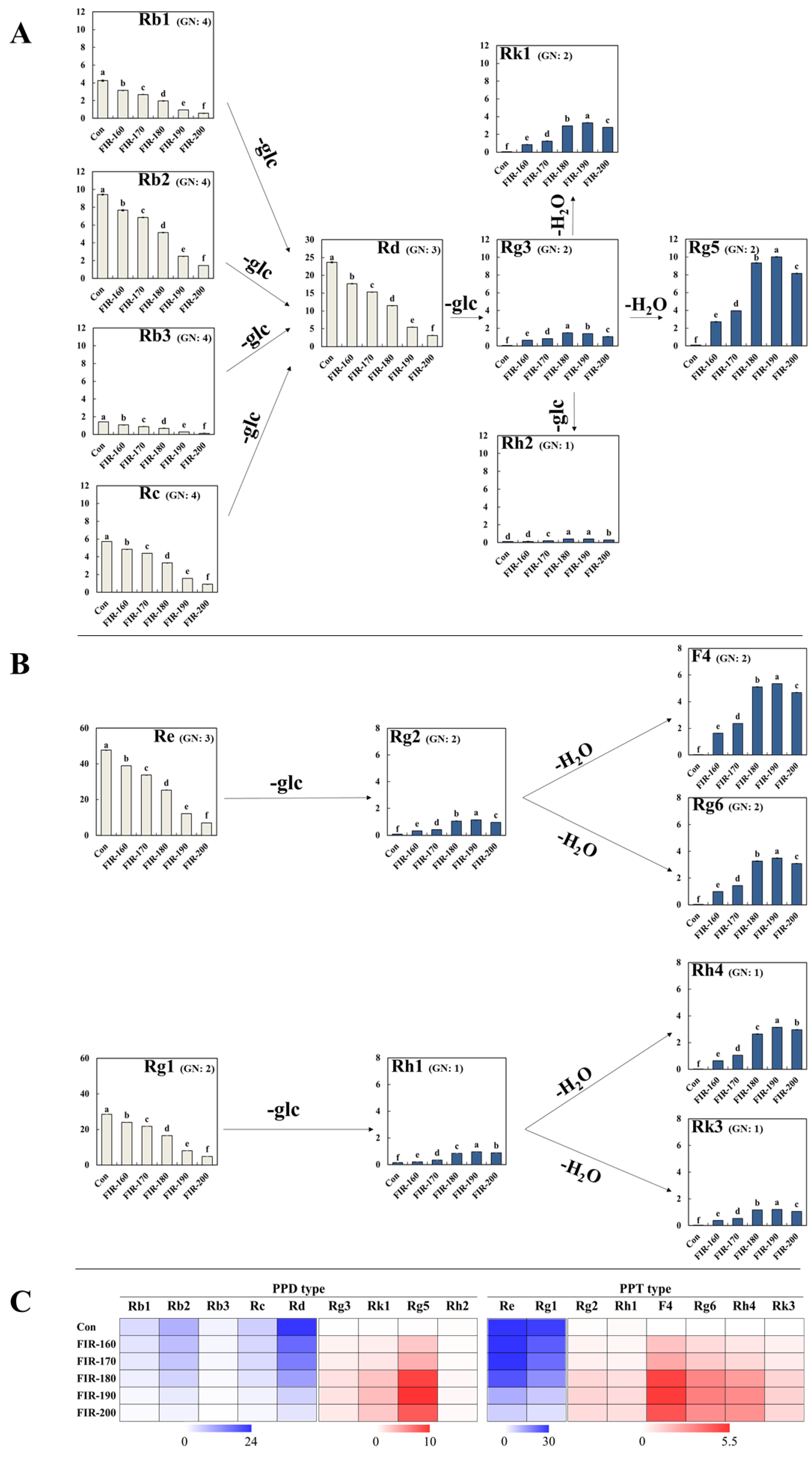 Molecules 27 04782 g003 Molecules 27 04782 g003