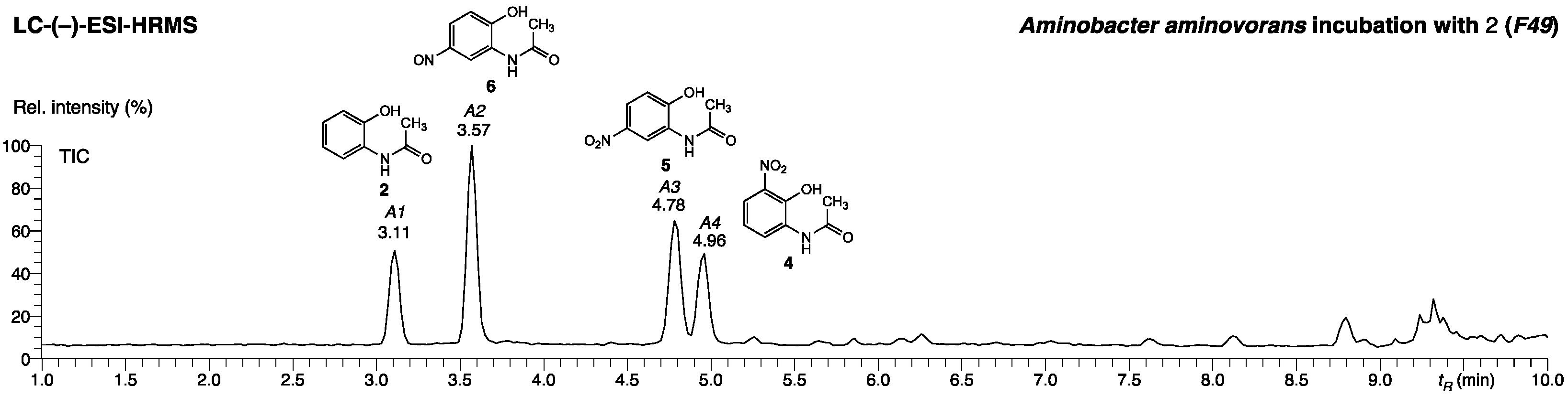 Molecules 27 04786 g002
