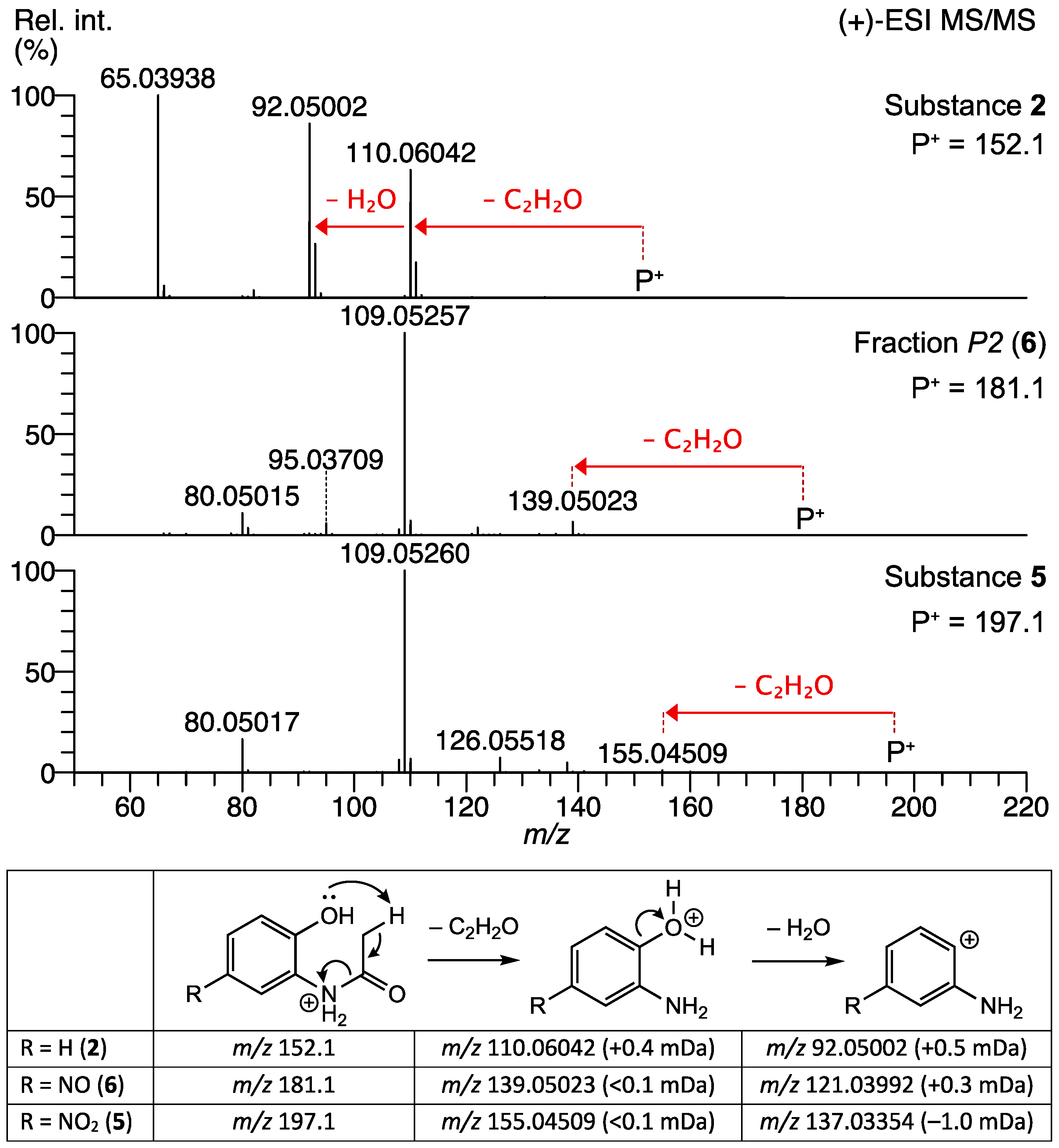 Molecules 27 04786 g003