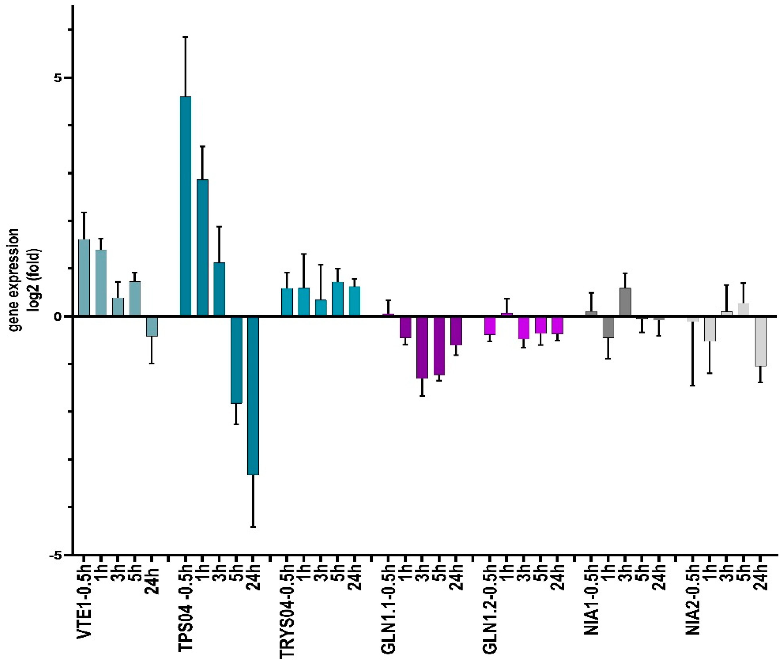 Molecules 27 04786 g009