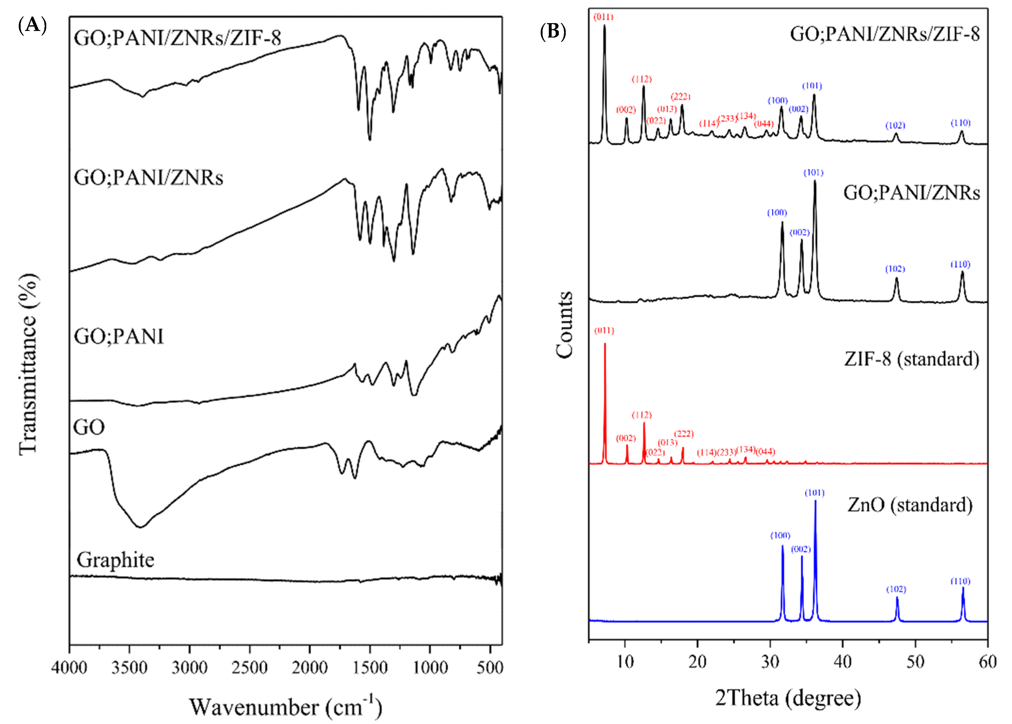 Molecules 27 04795 g004