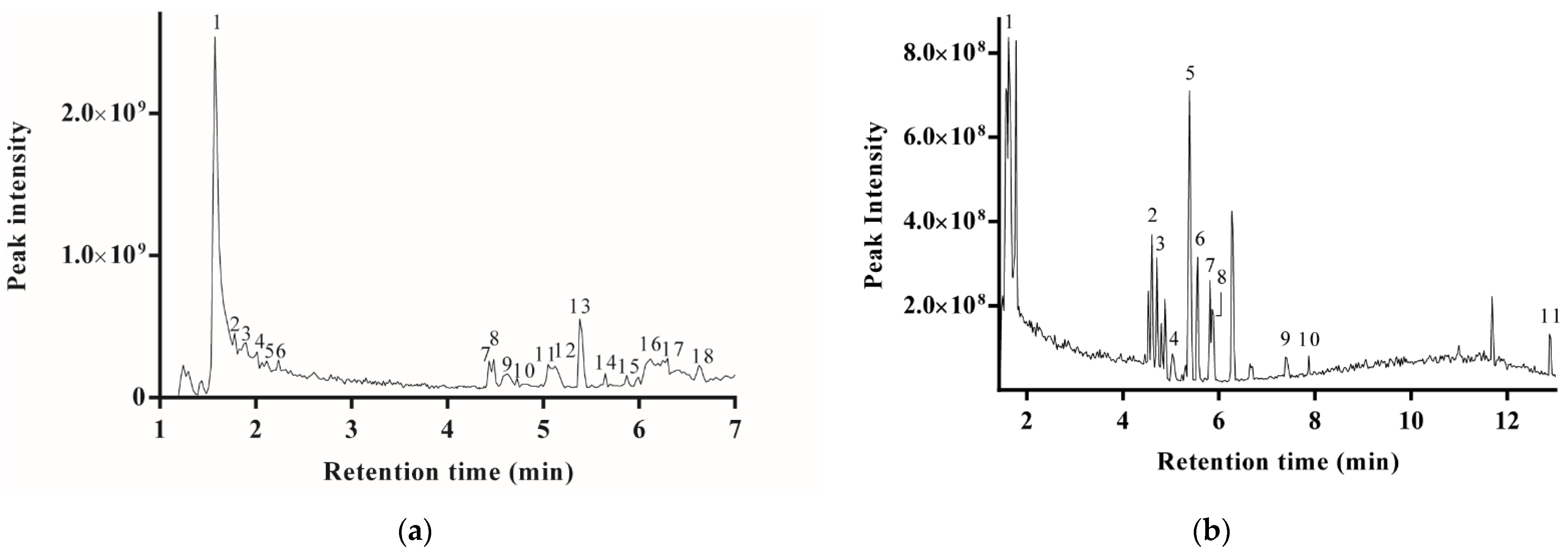 Molecules 27 04796 g001