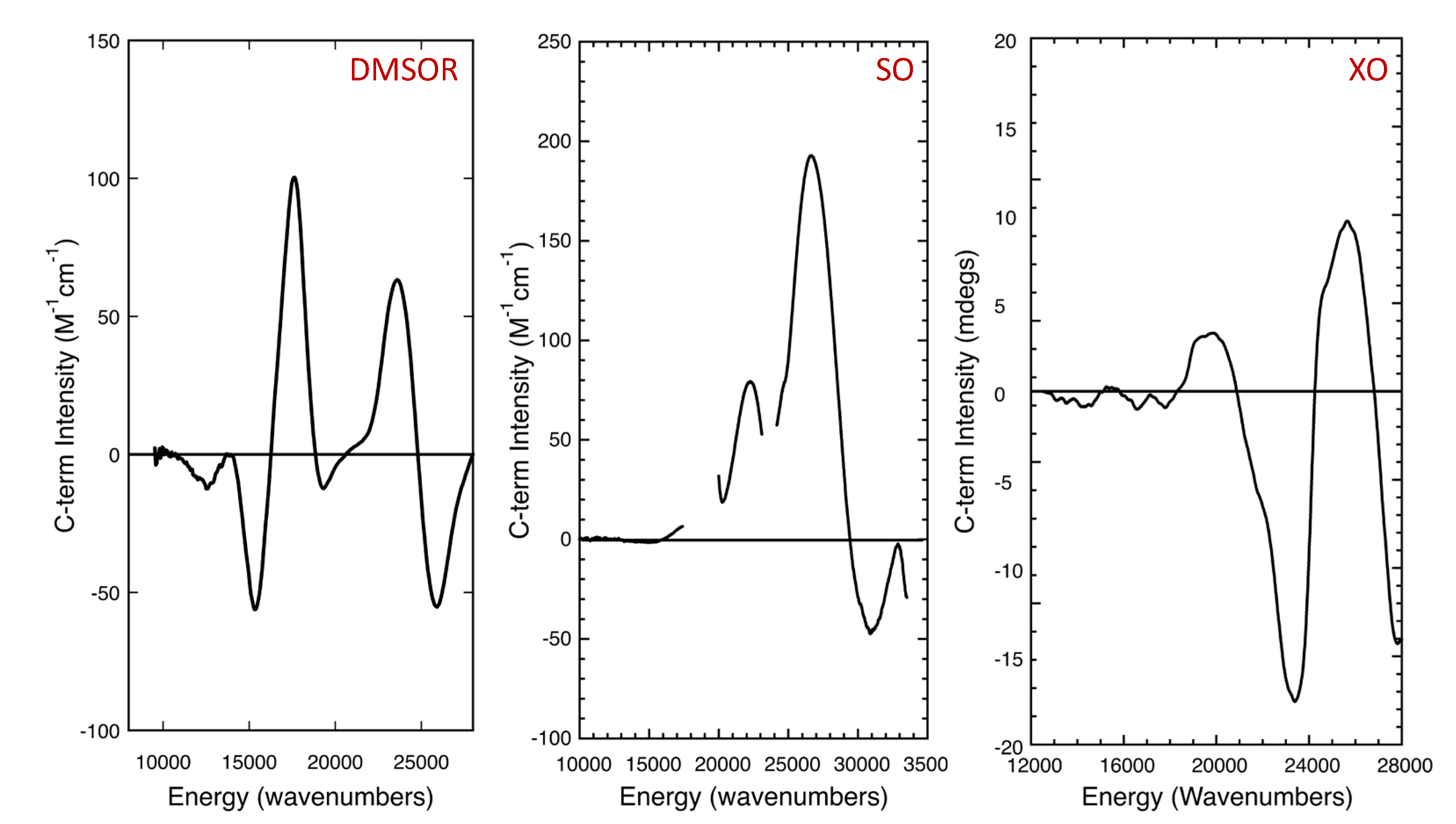 Molecules 27 04802 g007