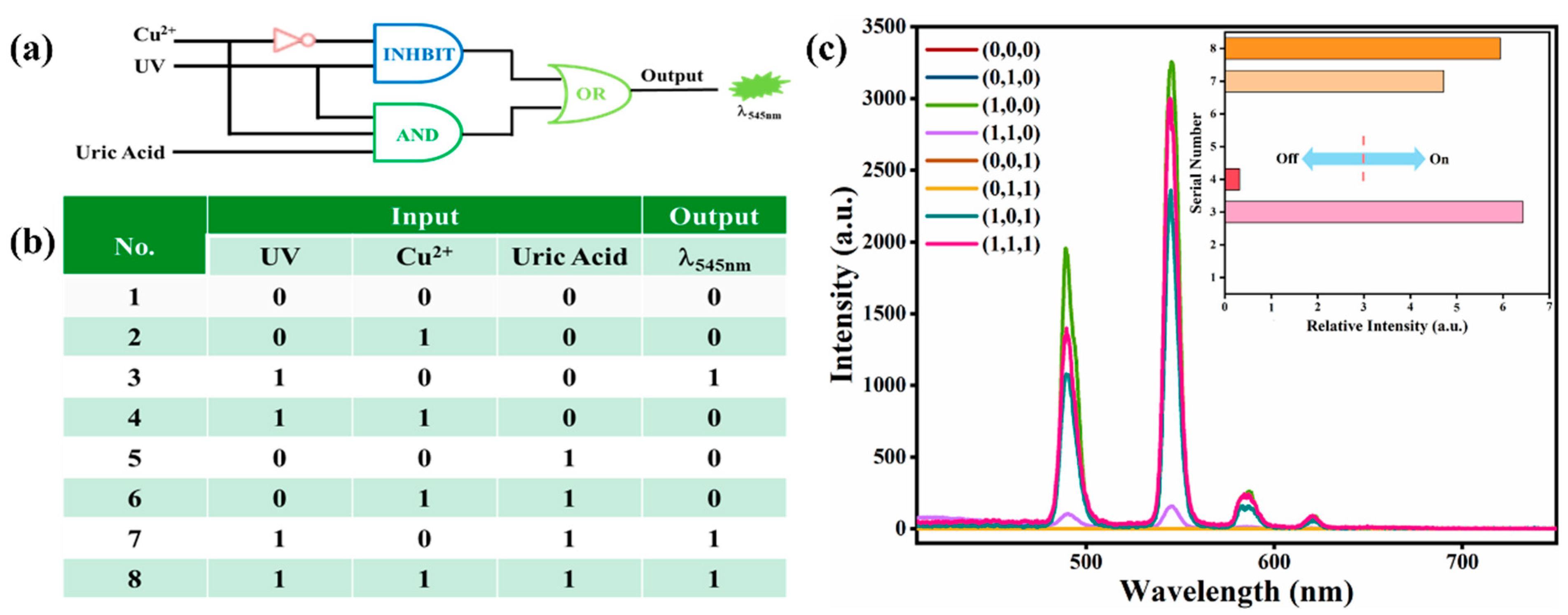 Molecules 27 04803 g005