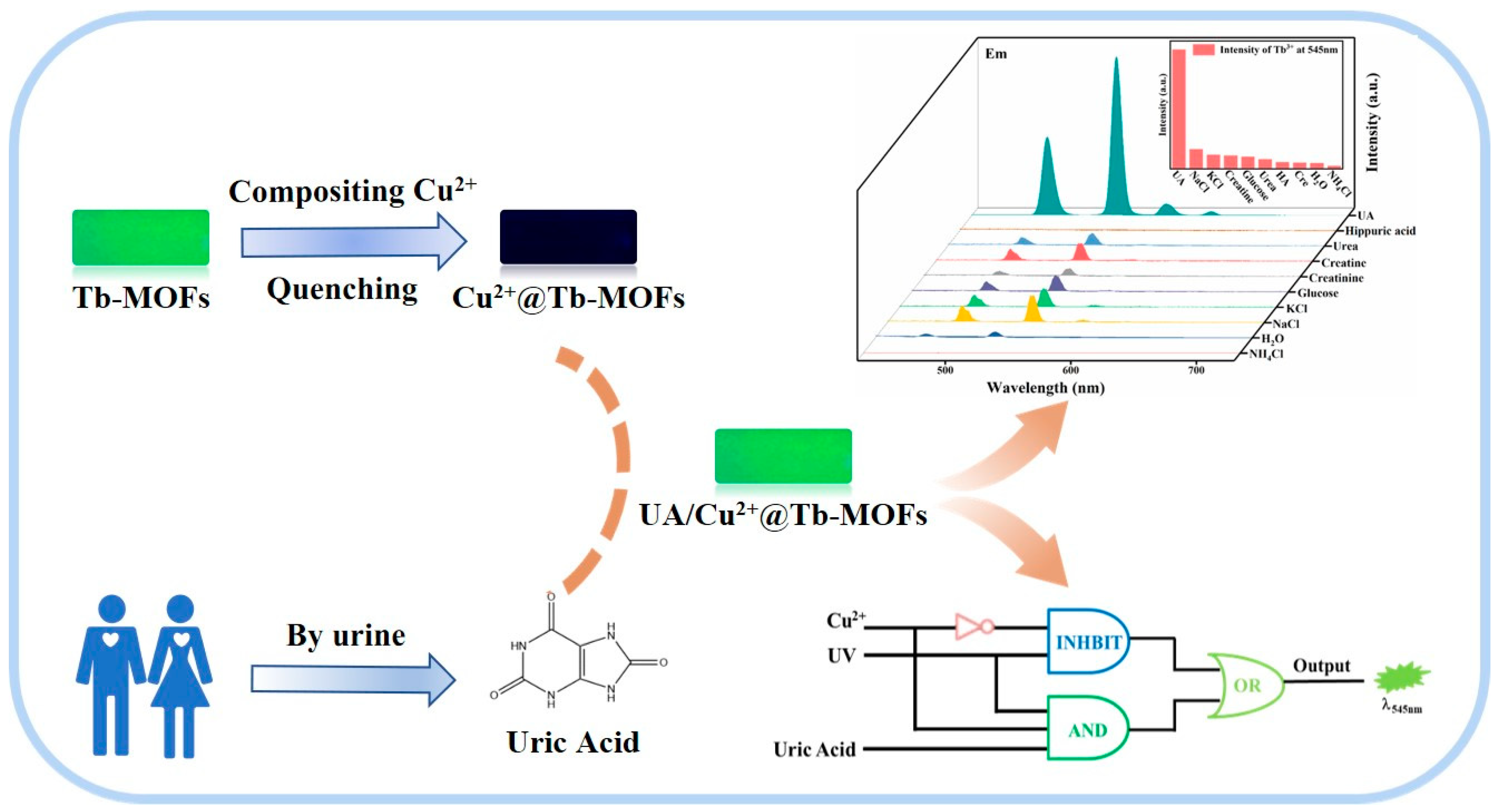 Molecules 27 04803 sch001