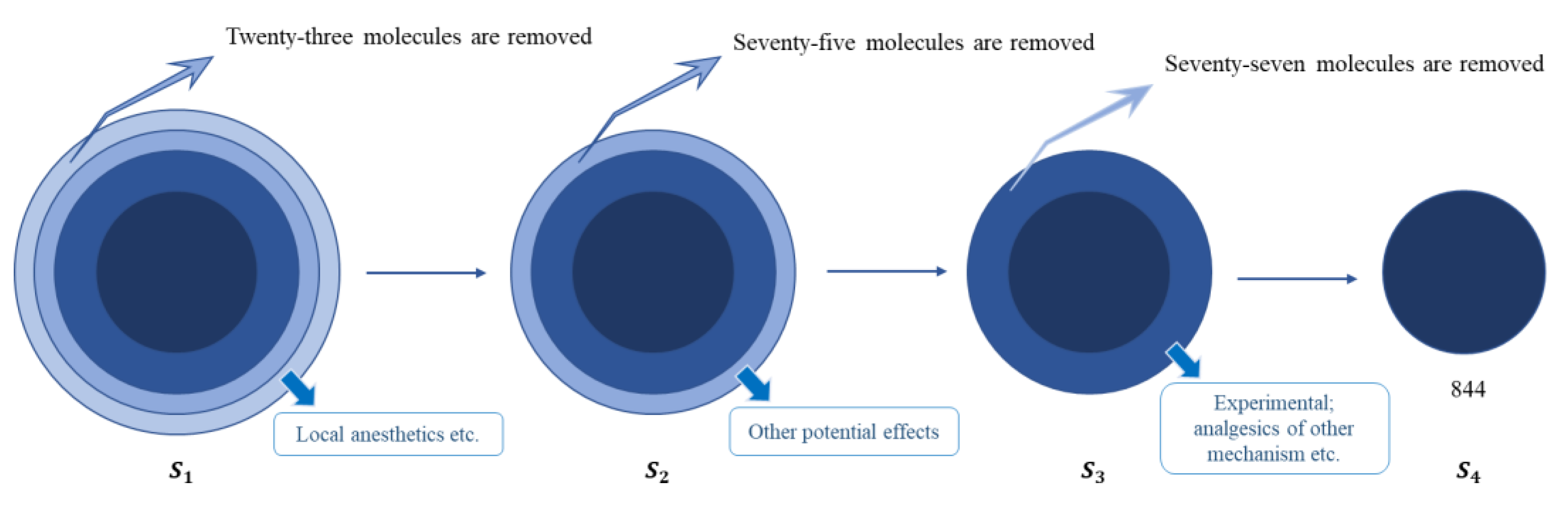 Molecules 27 04807 g005