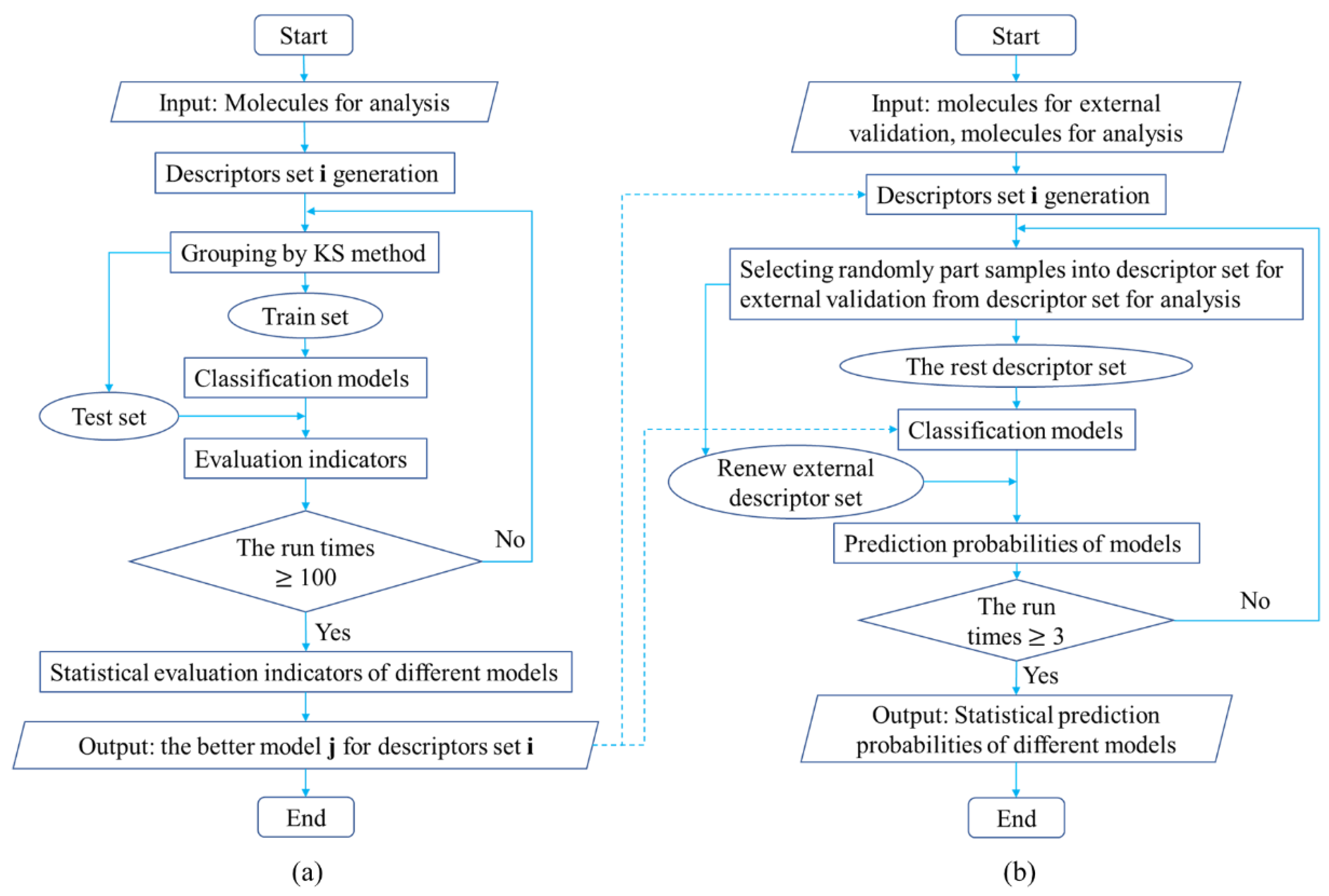 Molecules 27 04807 g006