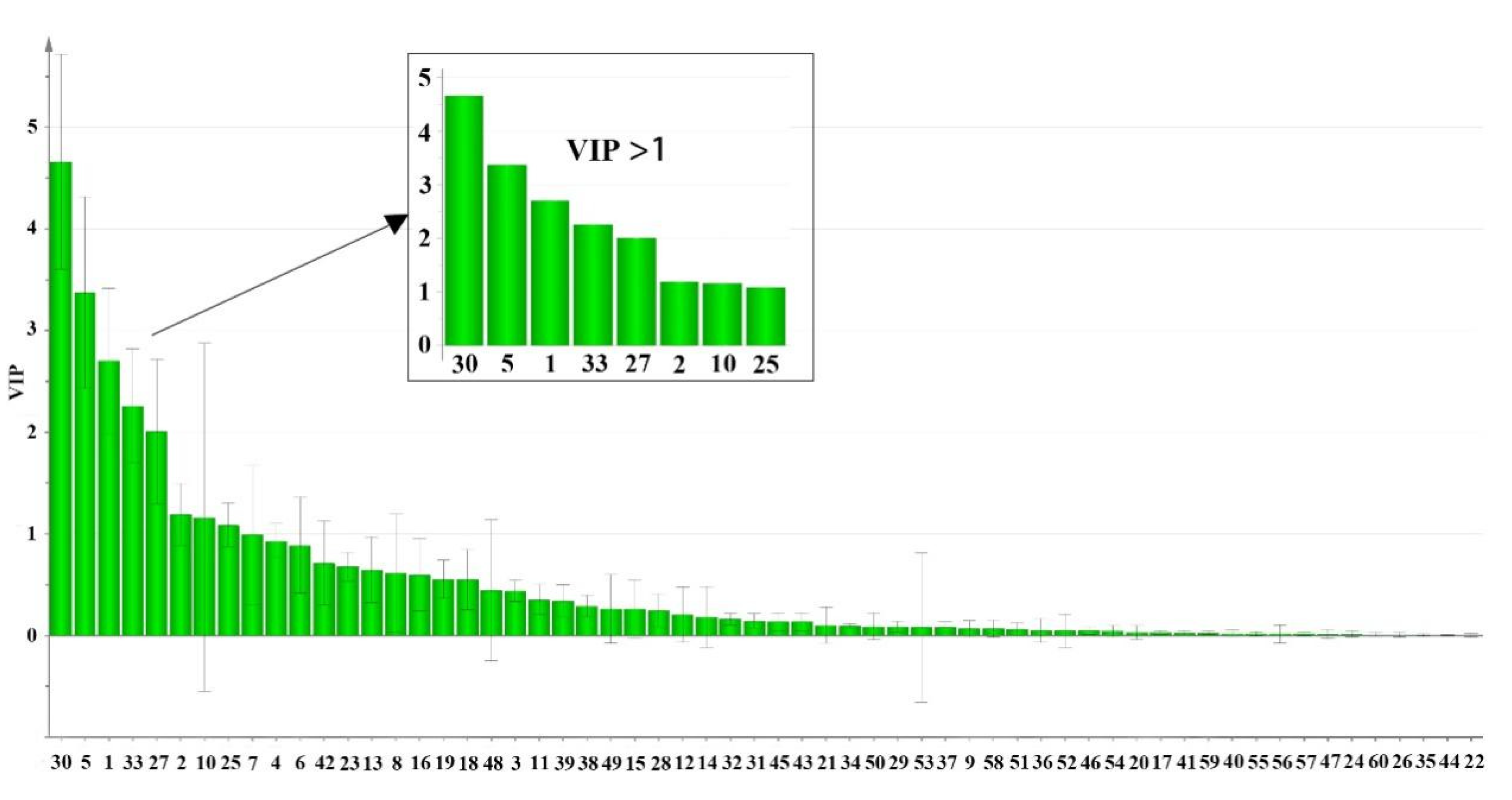 Molecules 27 04813 g005 Molecules 27 04813 g005